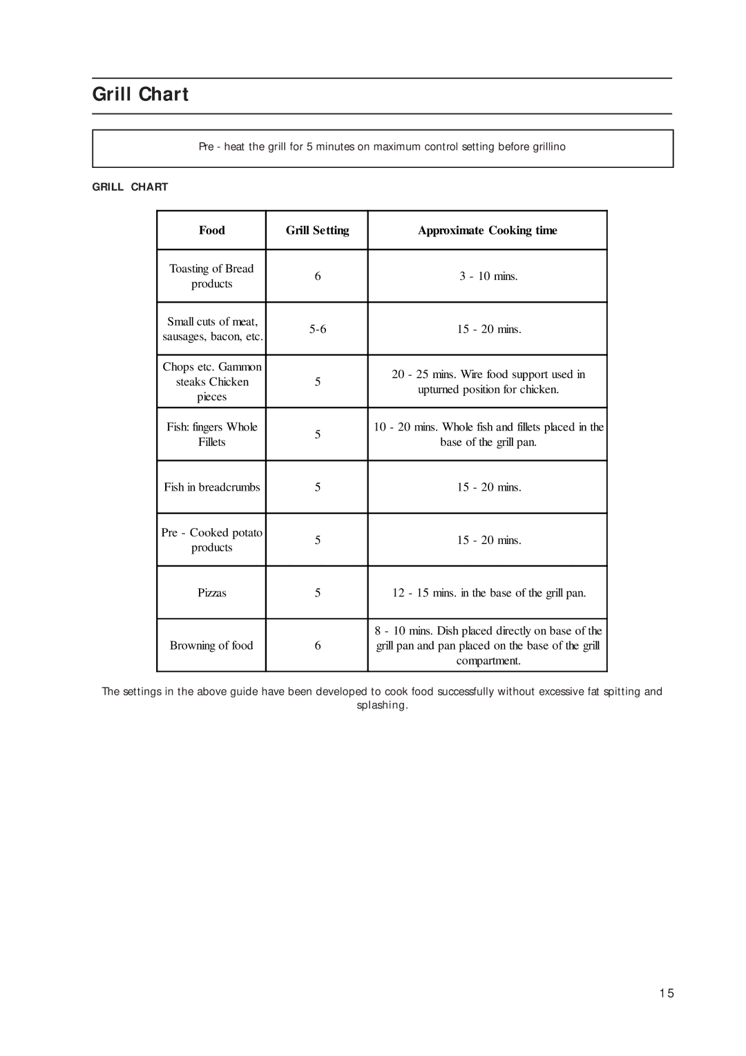 Indesit KD3E1/G, KD3E1/IR, KD3E11/G manual Grill Chart, Food Grill Setting Approximate Cooking time 