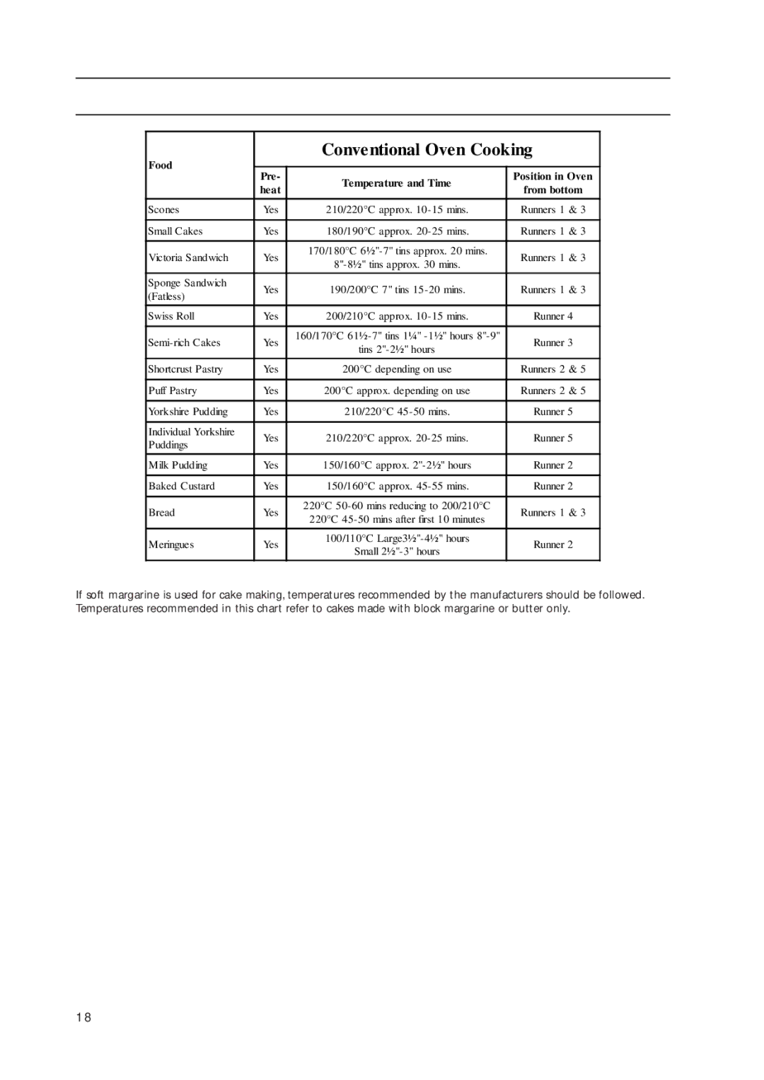 Indesit KD3E1/G, KD3E1/IR, KD3E11/G manual Conventional Oven Cooking Chart Baking 