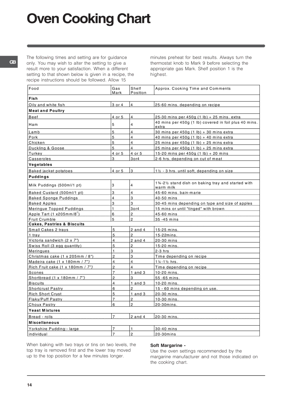 Indesit KD3G specifications Oven Cooking Chart, Eat an d Poultry 