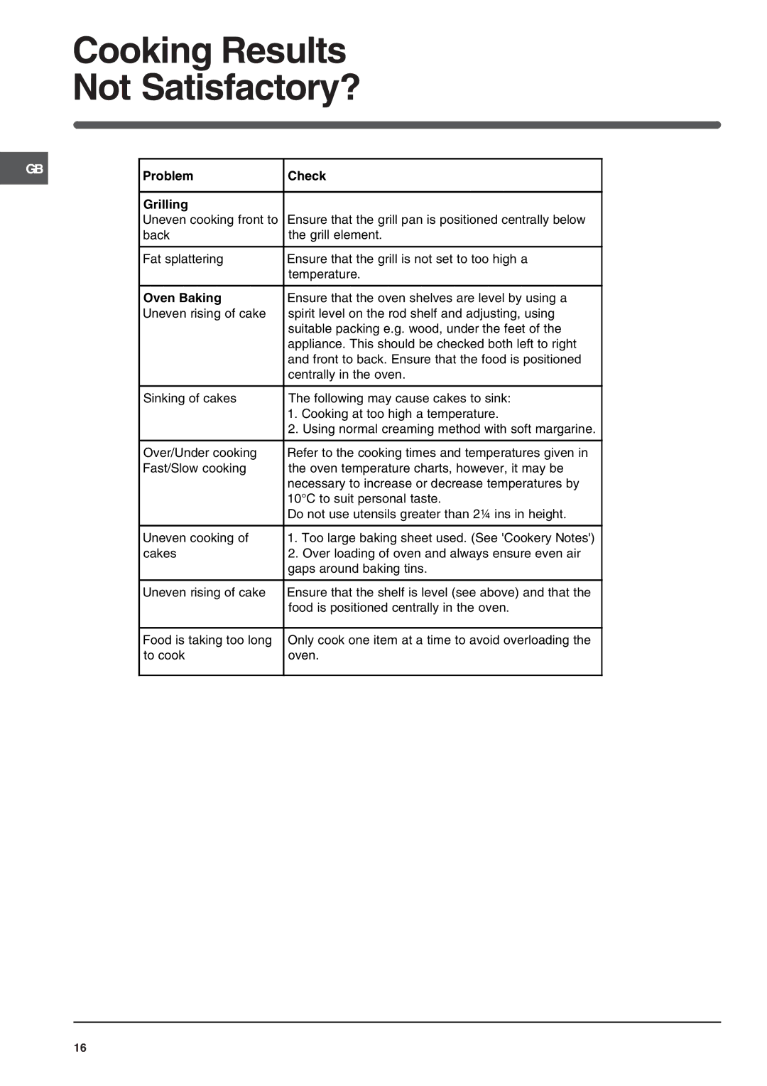 Indesit KD3G specifications Cooking Results Not Satisfactory?, Problem Check Grilling 