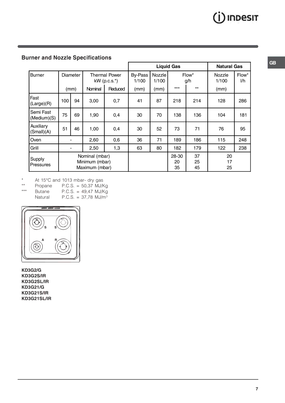 Indesit specifications Burner and Nozzle Specifications, KD3G2/G KD3G2S/IR KD3G2SL/IR, KD3G21S/IR KD3G21SL/IR 