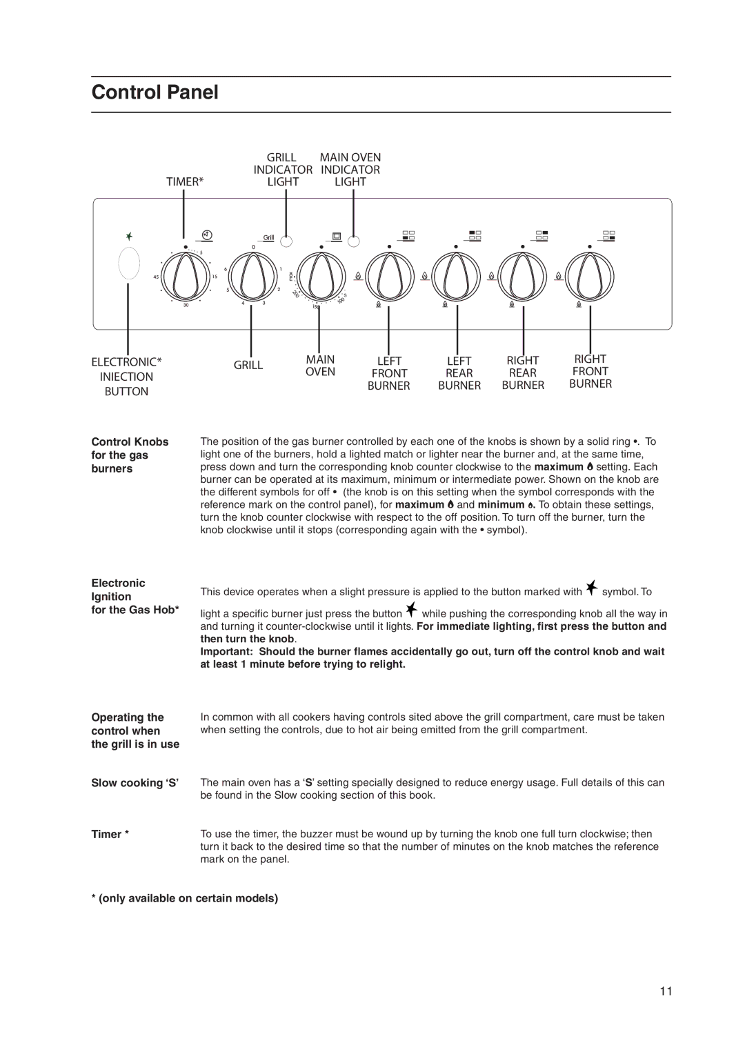 Indesit KD3G11/G manual Control Panel, Control Knobs for the gas burners, Electronic Ignition For the Gas Hob 