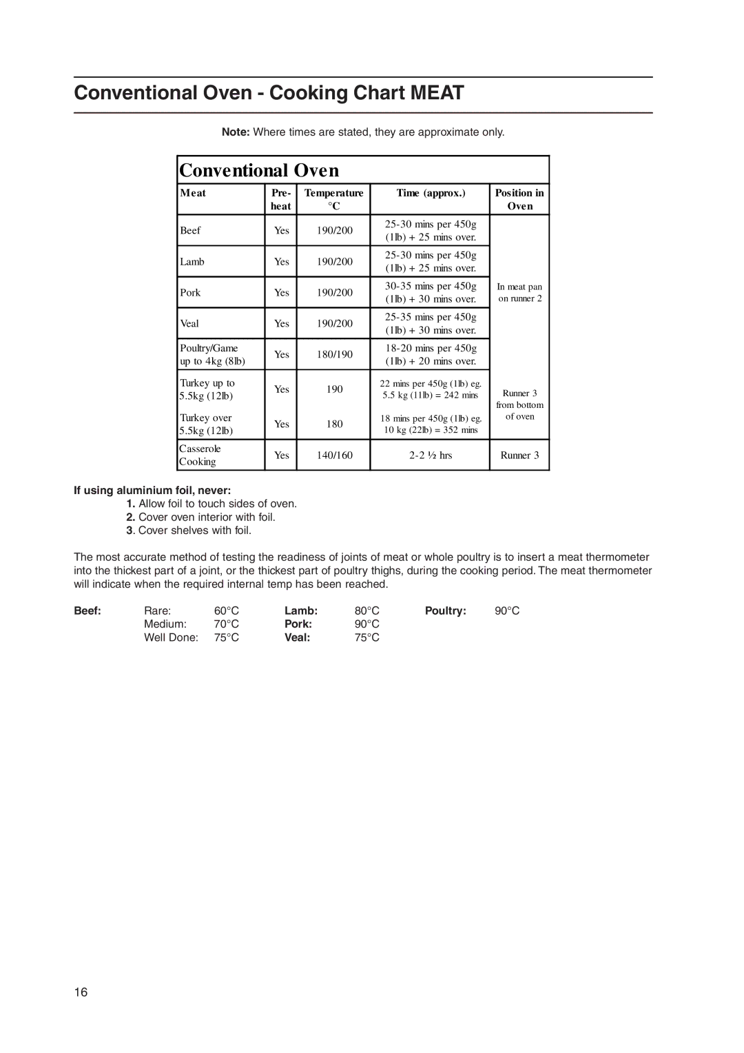 Indesit KD3G11/G manual Conventional Oven Cooking Chart Meat 