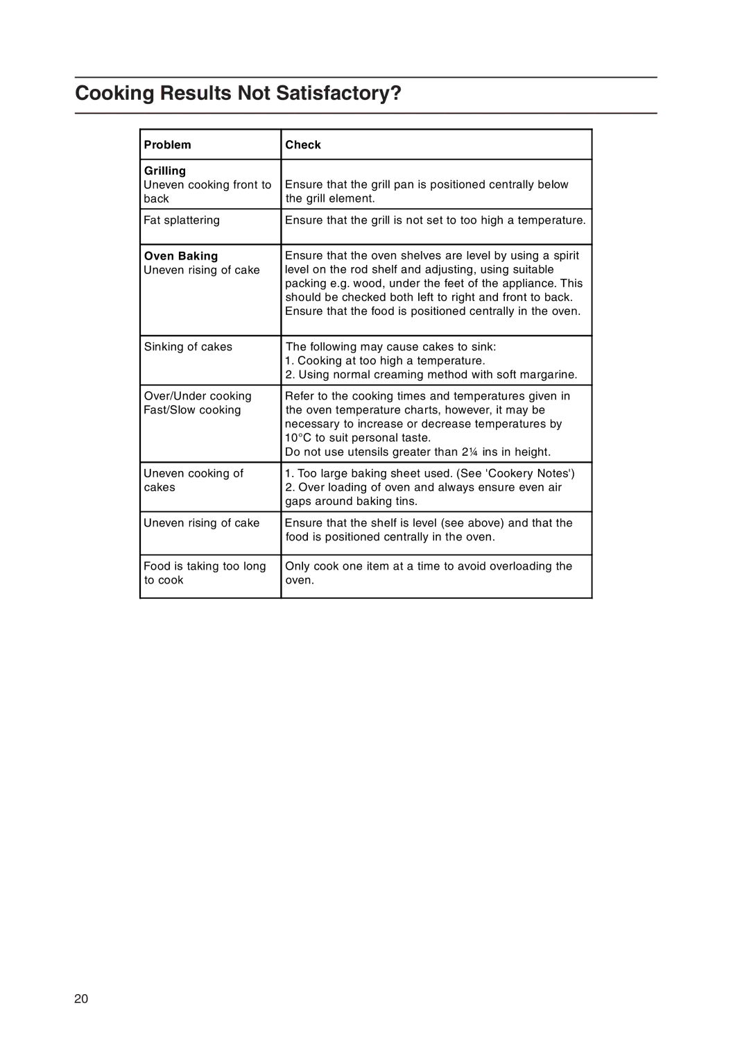 Indesit KD3G11/G manual Cooking Results Not Satisfactory?, Problem Check Grilling 