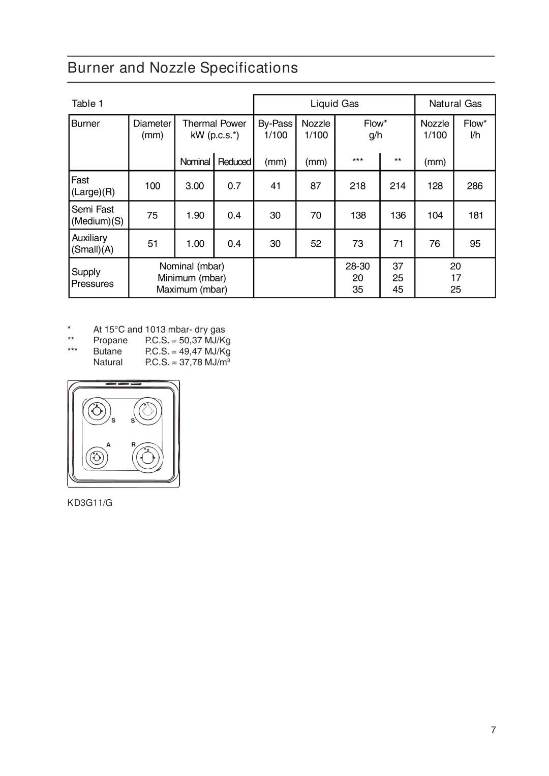 Indesit KD3G11/G manual Burner and Nozzle Specifications 