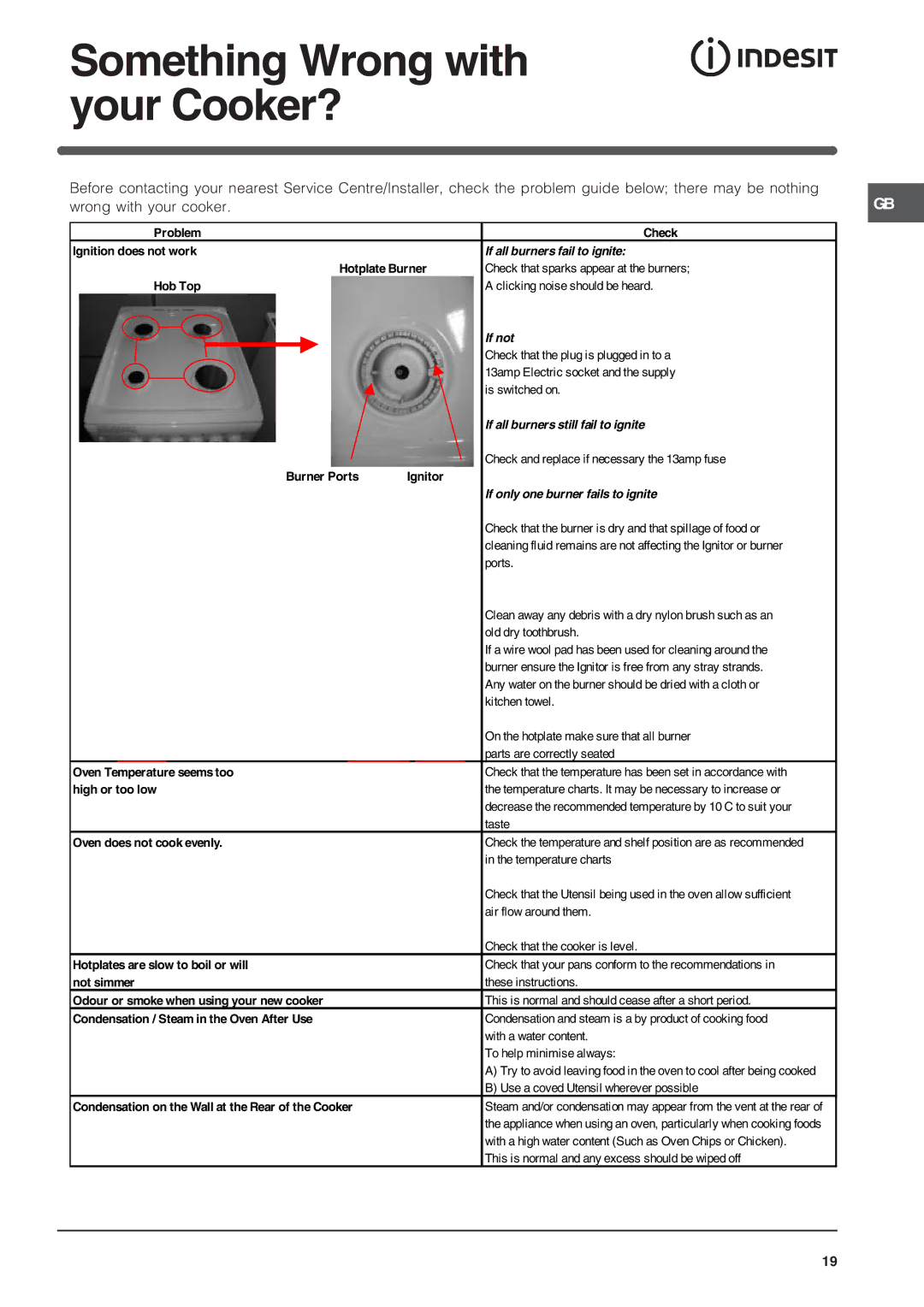 Indesit KD3G11S/G manual Something Wrong with your Cooker?, If all burners fail to ignite 