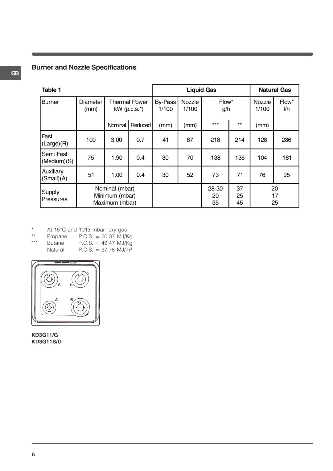 Indesit KD3G11S/G manual Burner and Nozzle Specifications, Liquid Gas 