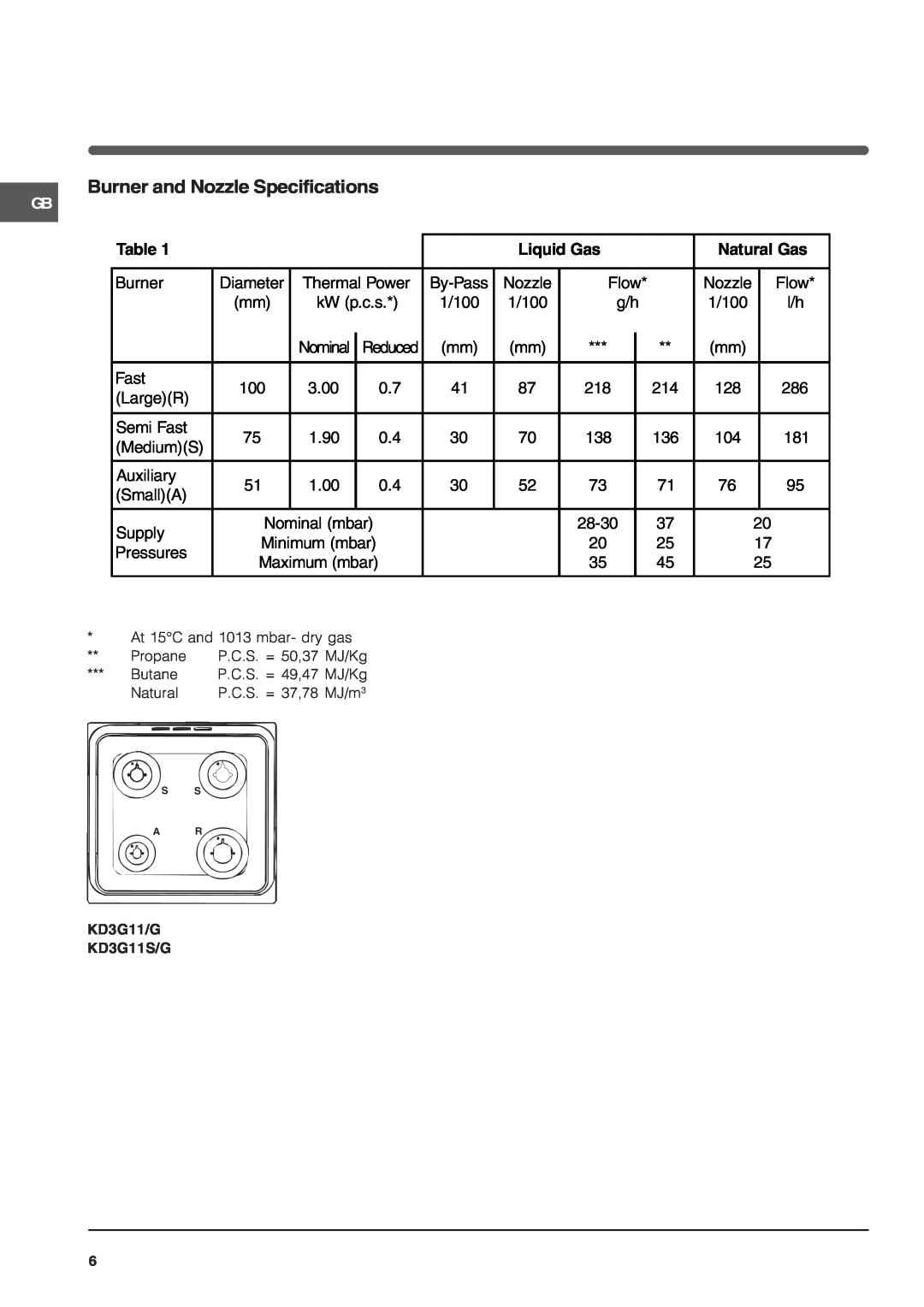 Indesit KD3G11S/G manual Burner and Nozzle Specifications, Liquid Gas 