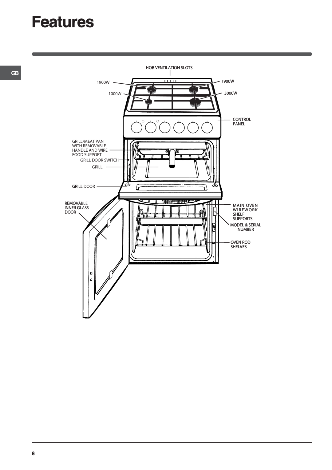 Indesit KD3G11S/G manual Features, Hob Ventilation Slots, 1900W 1000W GRILL/MEAT PAN WITH REMOVABLE HANDLE AND WIRE, Door 
