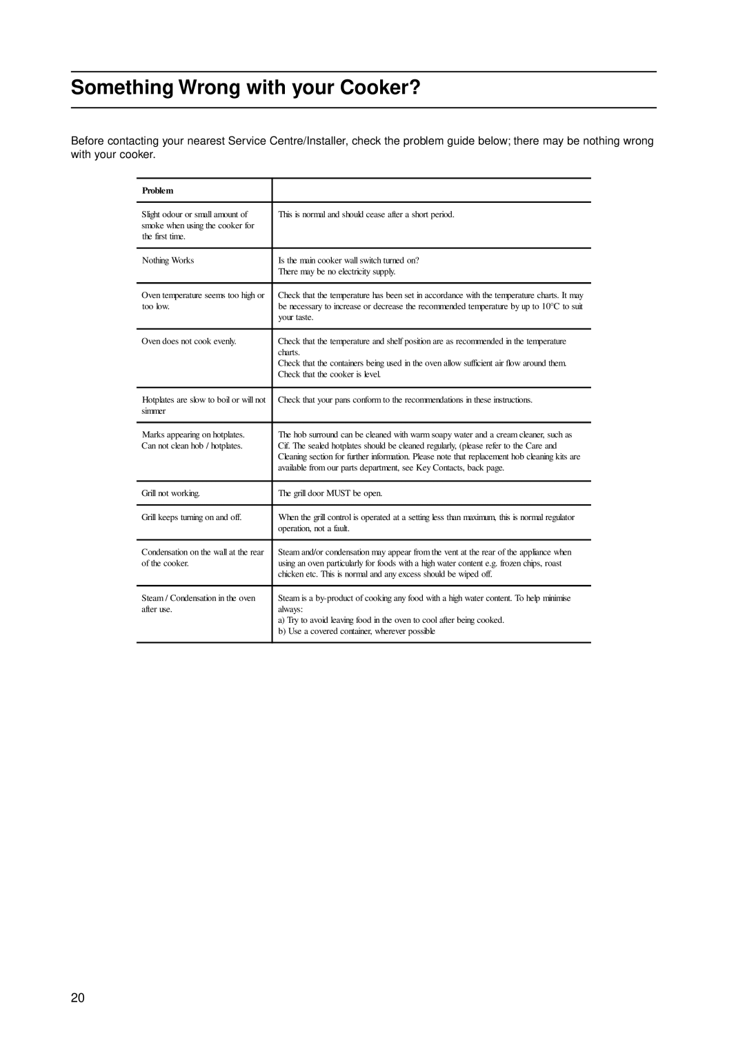 Indesit KD3G21/G, KD3G2/G manual Something Wrong with your Cooker?, Problem 