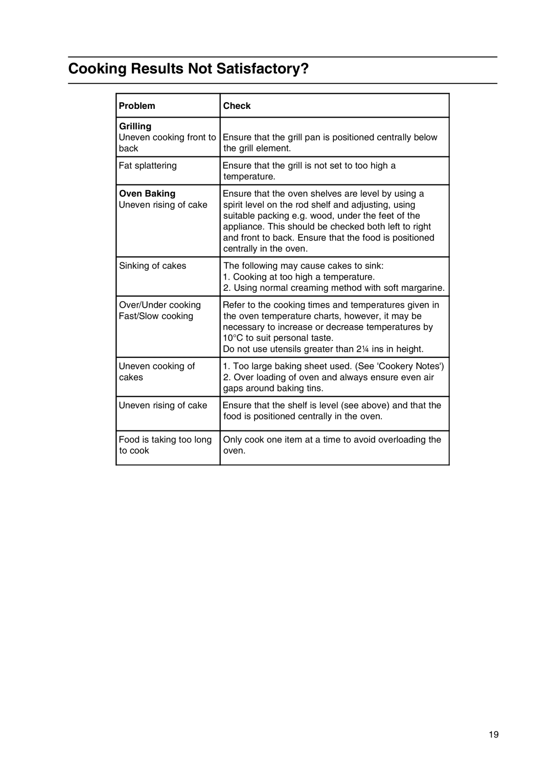 Indesit KD3G2S/IR, KD3G21S/IR manual Cooking Results Not Satisfactory?, Problem Check Grilling, Oven Baking 