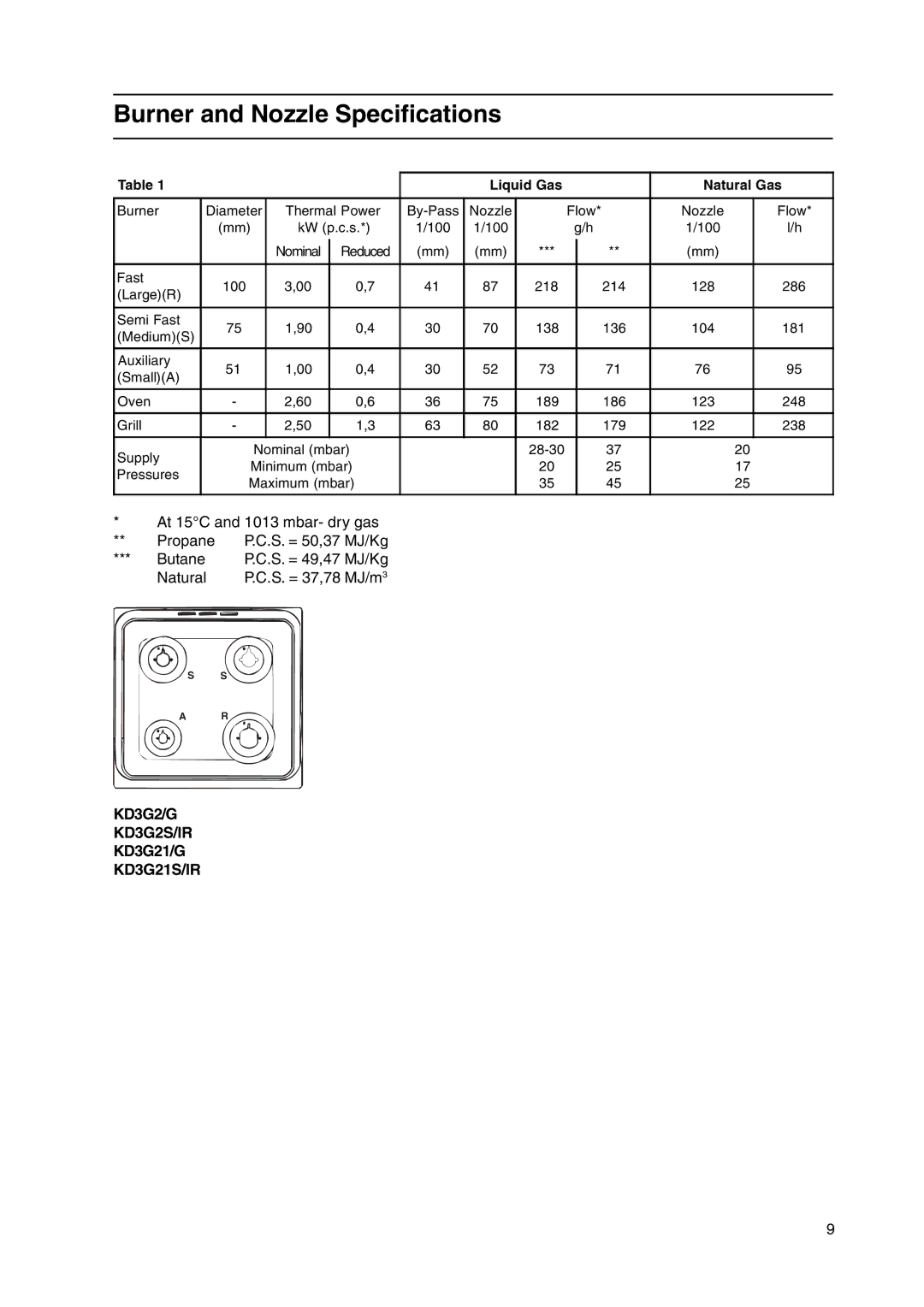 Indesit KD3G2S/IR, KD3G21S/IR manual Burner and Nozzle Specifications, KD3G21/G, Liquid Gas Natural Gas 