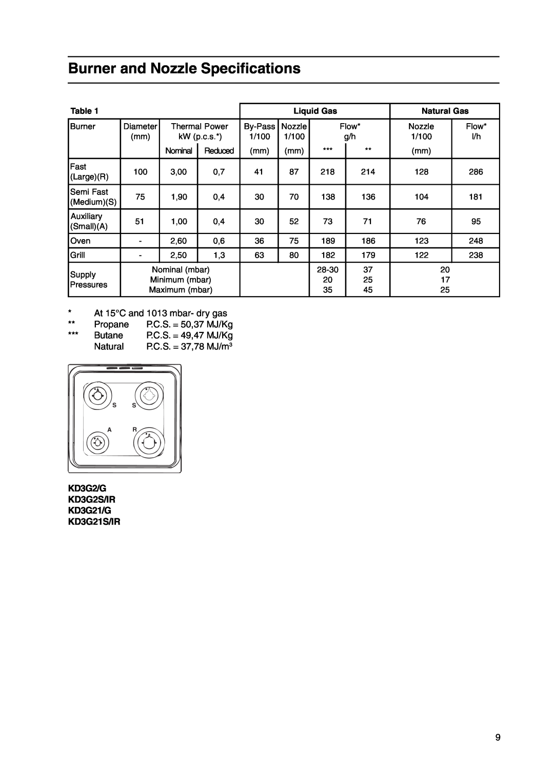 Indesit manual Burner and Nozzle Specifications, KD3G2/G KD3G2S/IR KD3G21/G KD3G21S/IR 