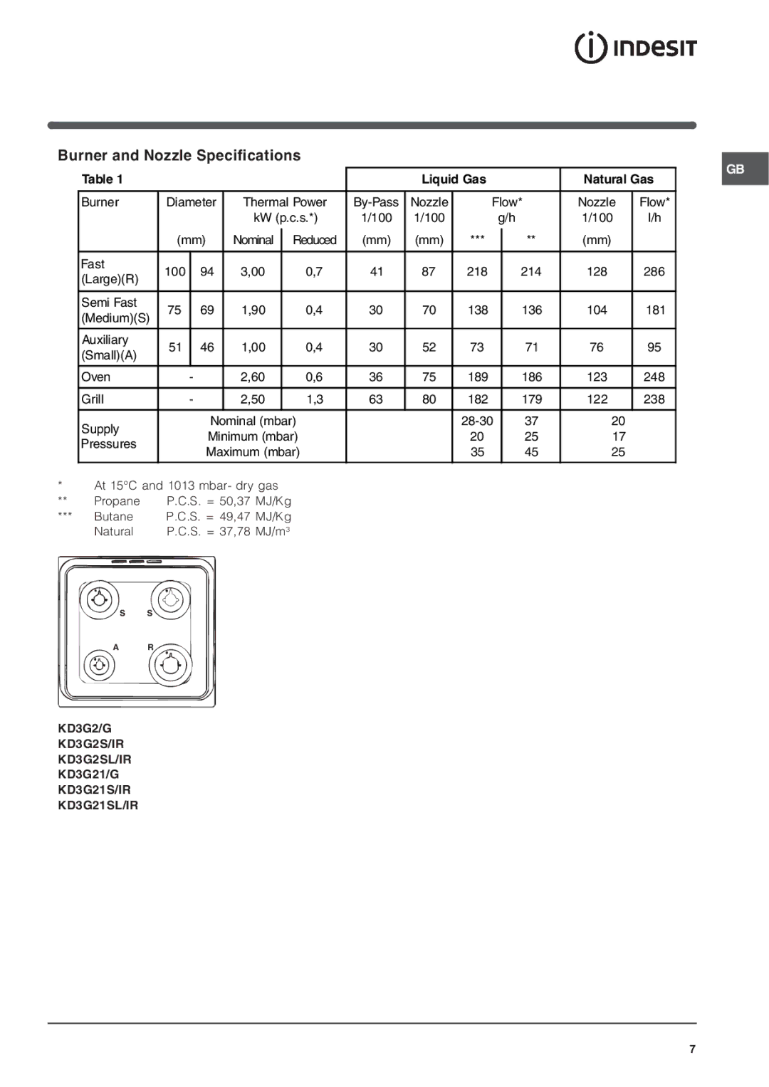 Indesit operating instructions Burner and Nozzle Specifications, KD3G2/G KD3G2S/IR KD3G2SL/IR, KD3G21S/IR KD3G21SL/IR 