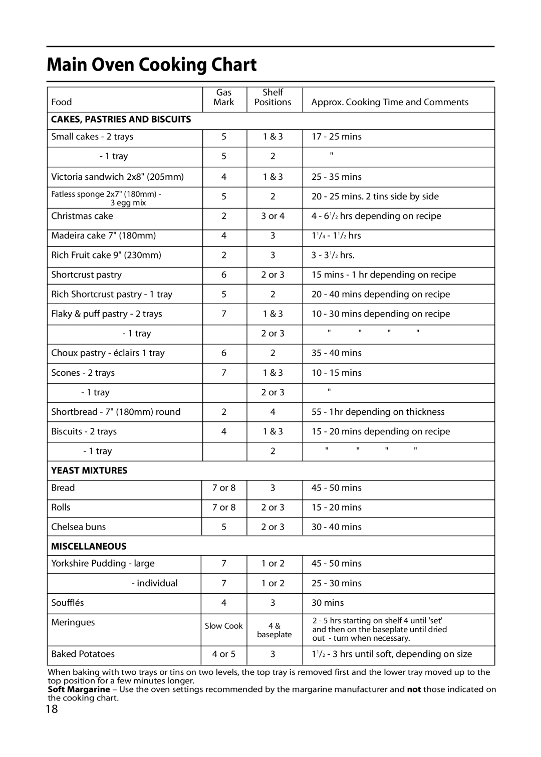 Indesit KD641G, KD643G, KD640G manual Yeast Mixtures 