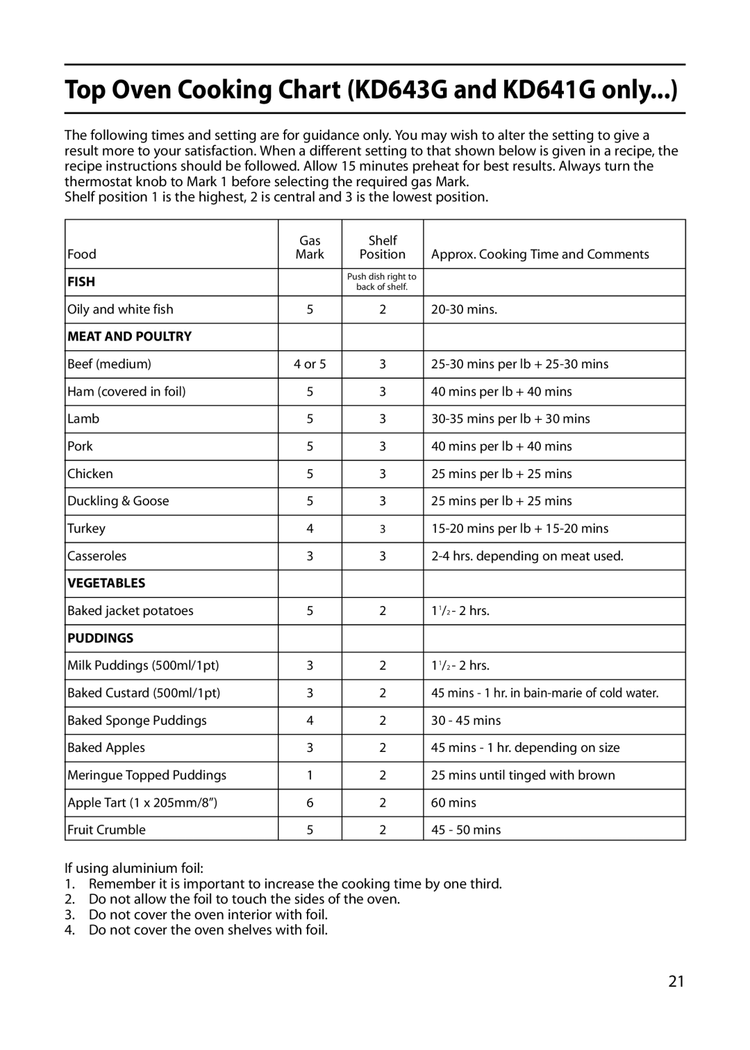 Indesit KD640G manual Top Oven Cooking Chart KD643G and KD641G only 