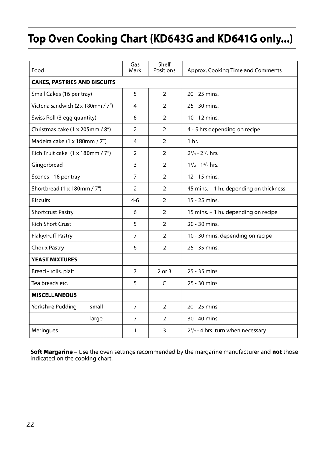 Indesit KD643G, KD641G, KD640G manual Gas Shelf Food Mark 