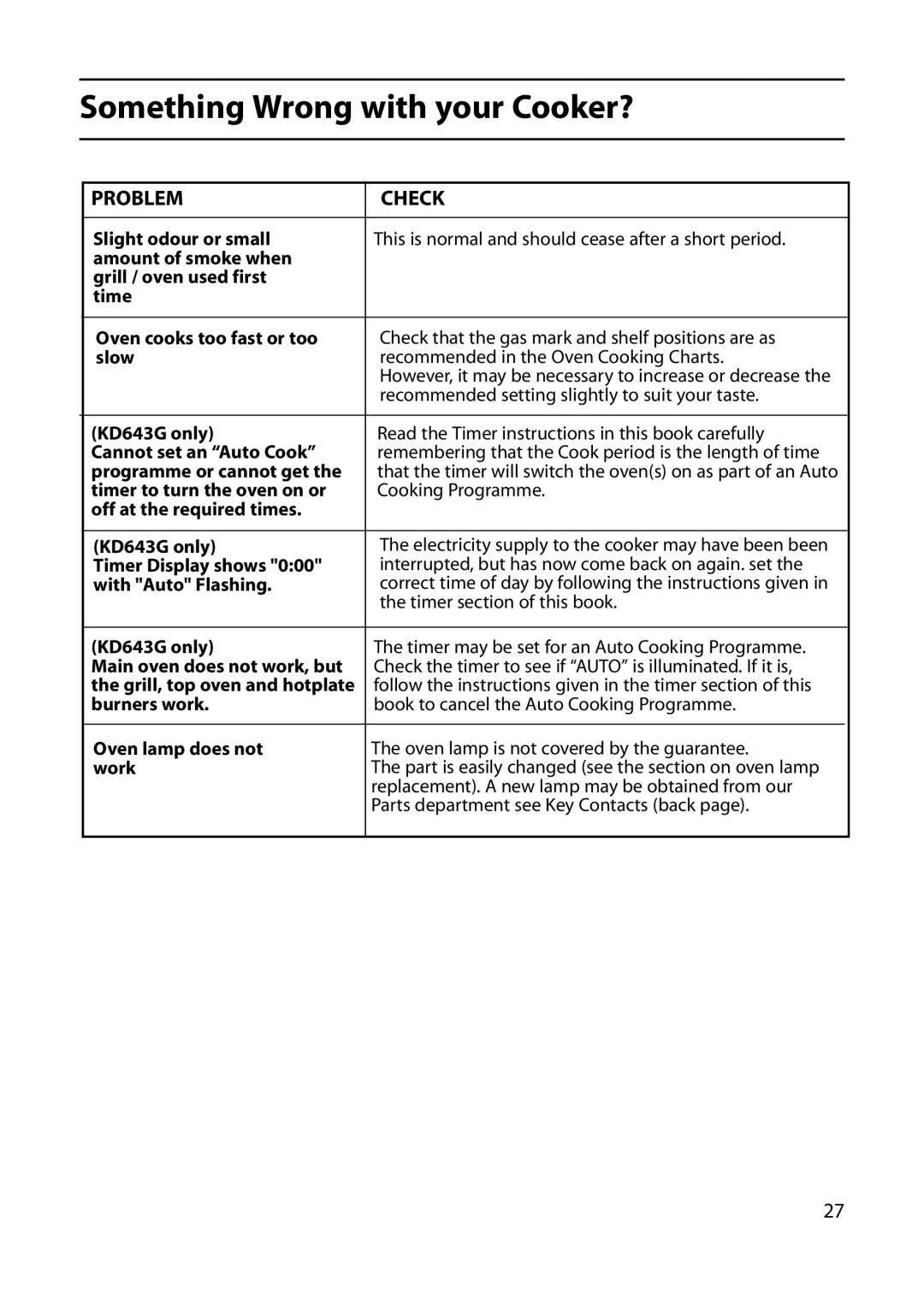 Indesit KD641G, KD643G, KD640G manual Recommended setting slightly to suit your taste 