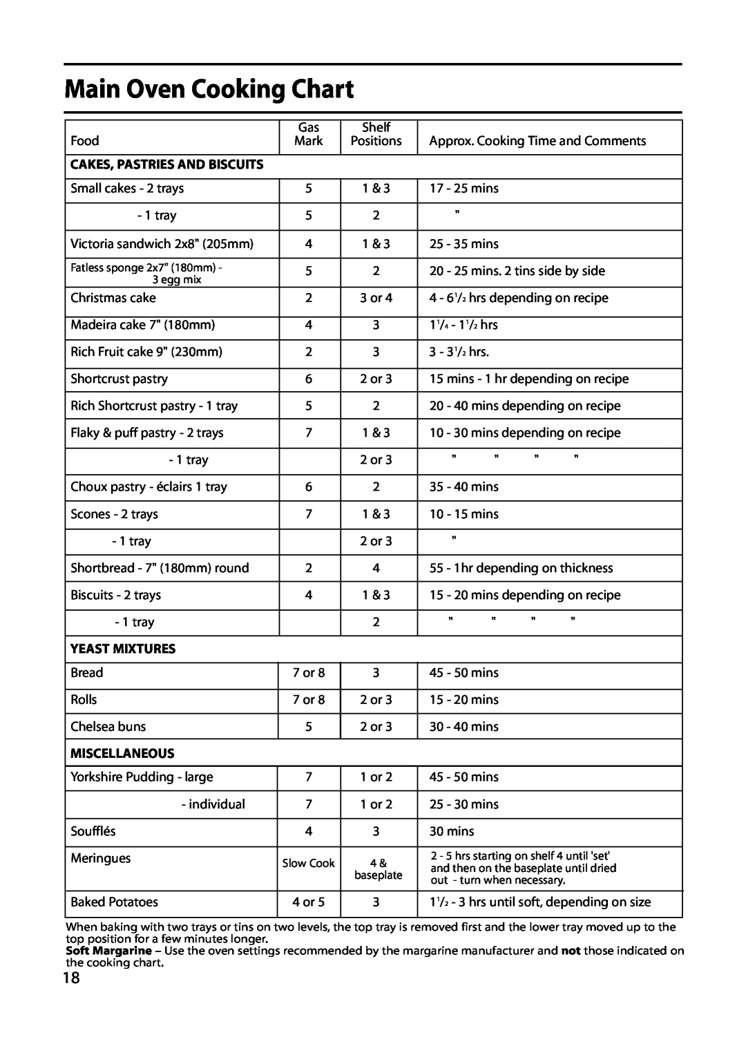 Indesit KD641G, KD643G, KD640G manual Main Oven Cooking Chart, Yeast Mixtures, Miscellaneous 