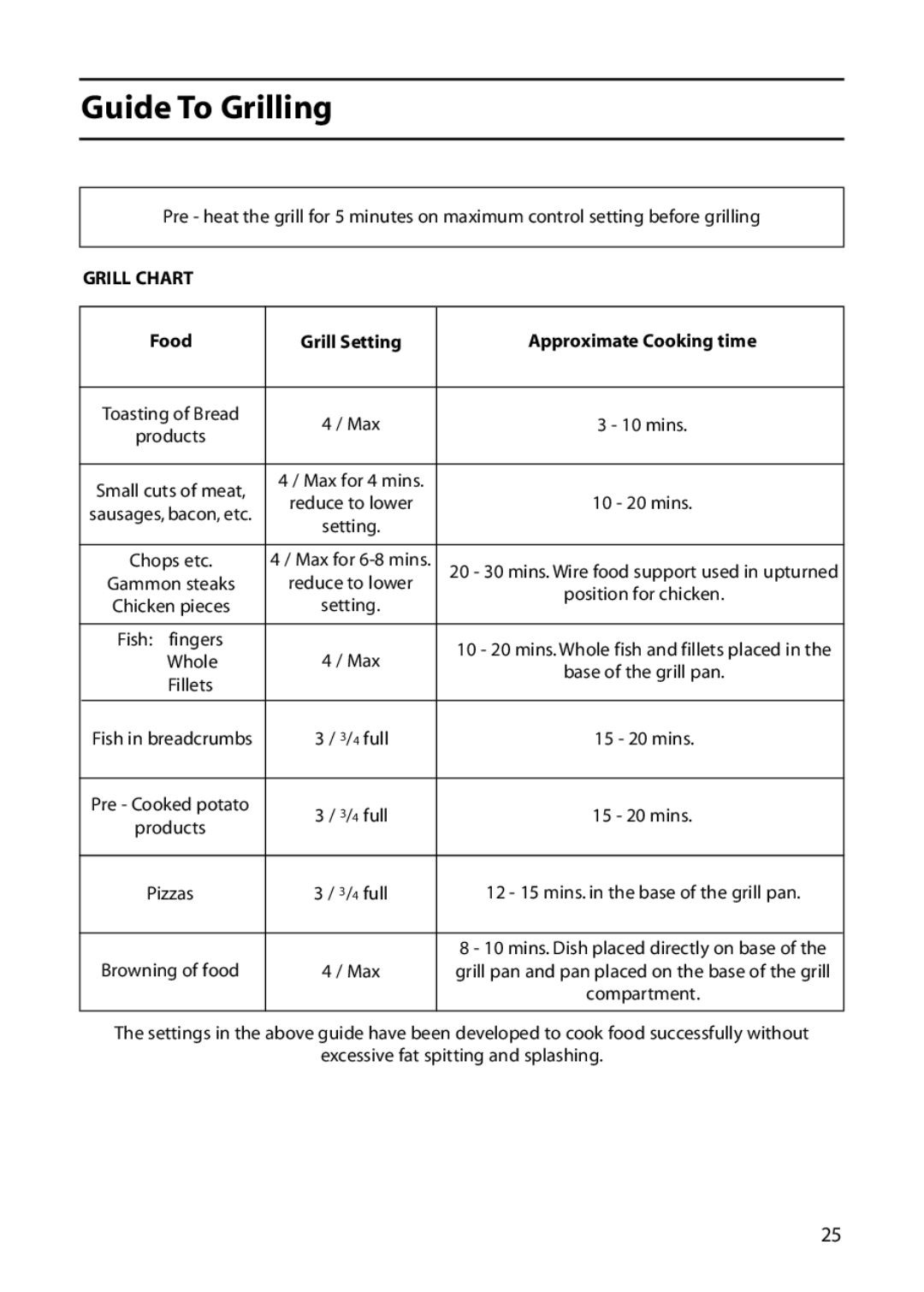 Indesit KD6C0E, KD6C8E, KD6C7E manual Guide To Grilling, Grill Chart, Food Grill Setting Approximate Cooking time 