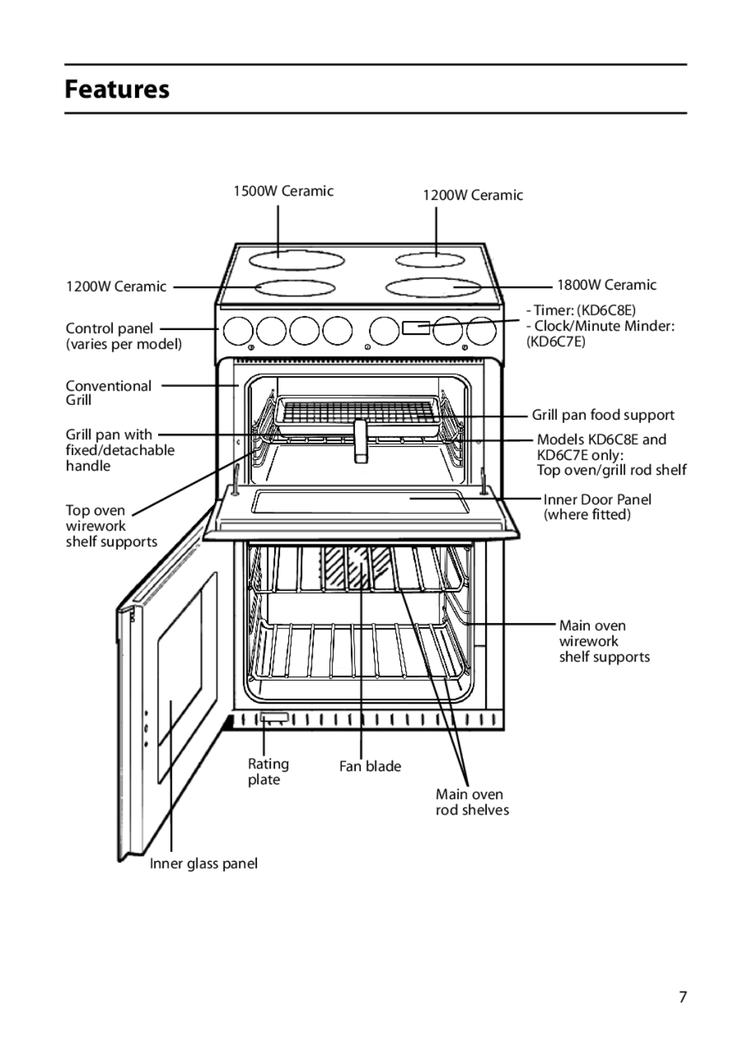 Indesit KD6C0E, KD6C8E, KD6C7E manual Features 