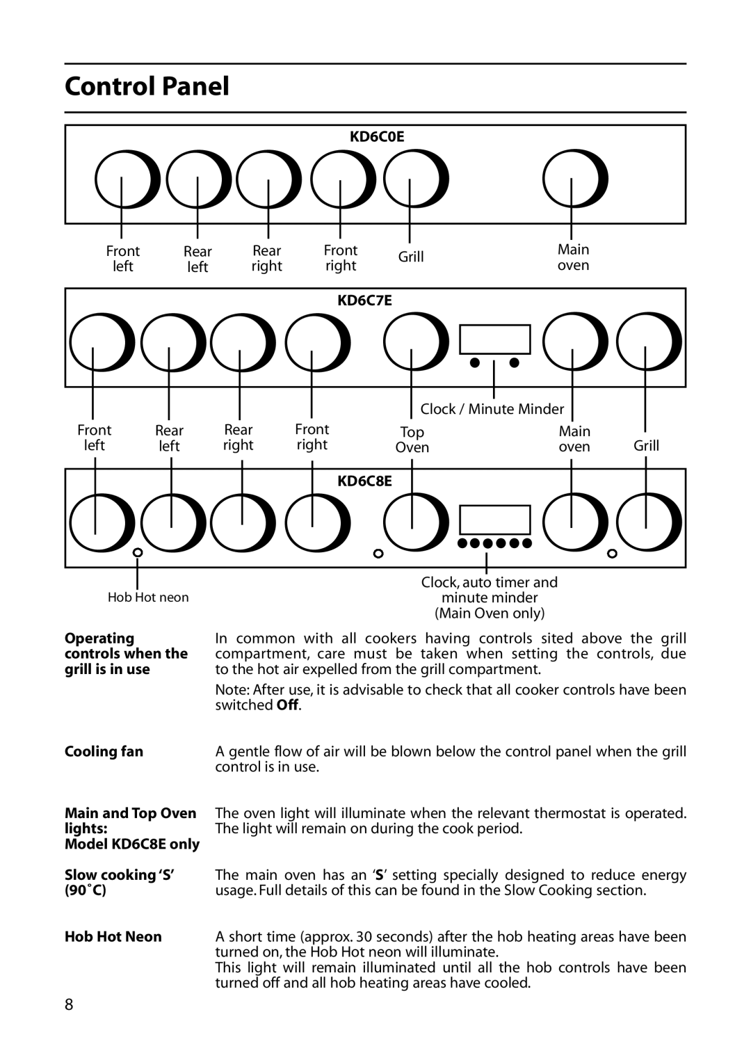 Indesit KD6C7E manual Control Panel, KD6C0E, KD6C8E 