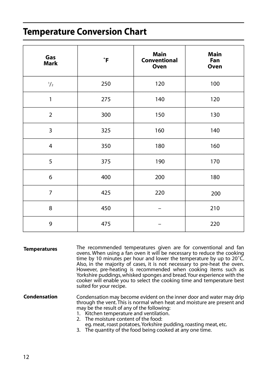 Indesit KD6E35W manual Temperature Conversion Chart, Conventional Fan, Oven, Temperatures Condensation 