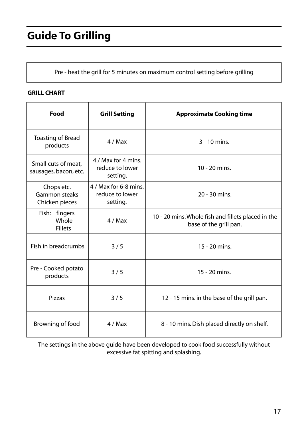 Indesit KD6E35W manual Guide To Grilling, Grill Chart, Food Grill Setting Approximate Cooking time 