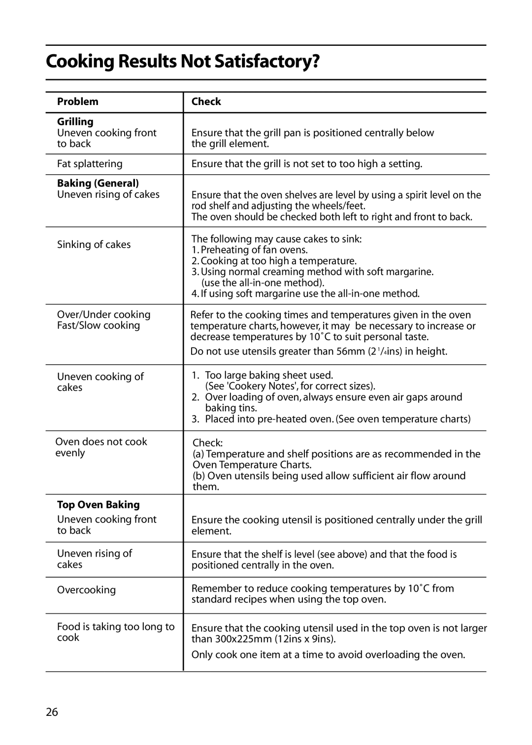 Indesit KD6E35W manual Cooking Results Not Satisfactory?, Problem Check Grilling, Baking General, Top Oven Baking 