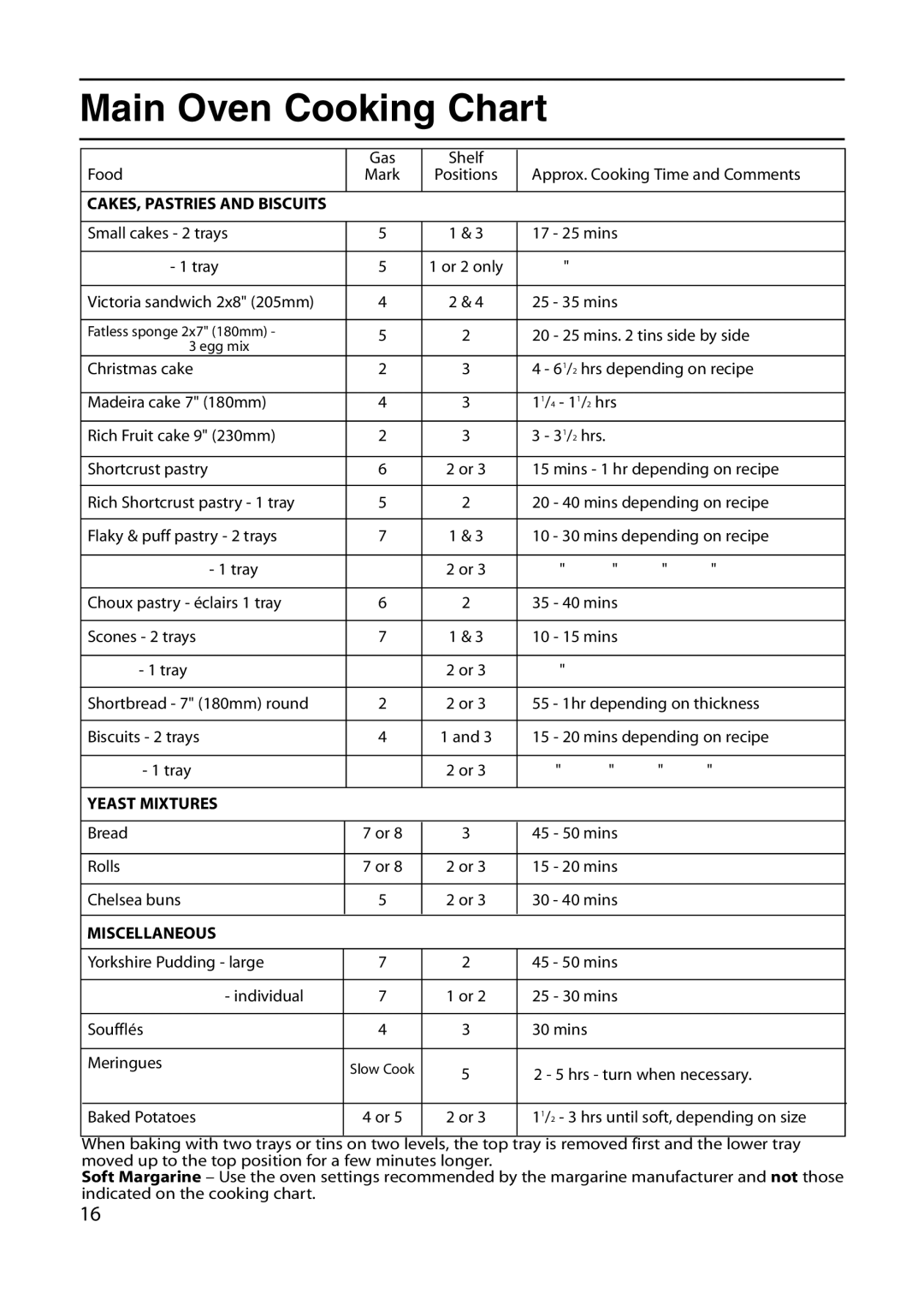 Indesit KD6G25M, KD6G25W manual Yeast Mixtures 