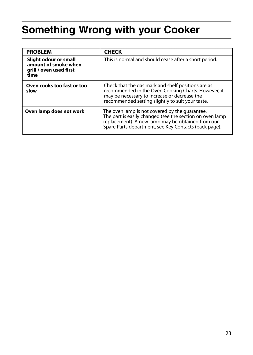 Indesit KD6G25W, KD6G25M manual May be necessary to increase or decrease 