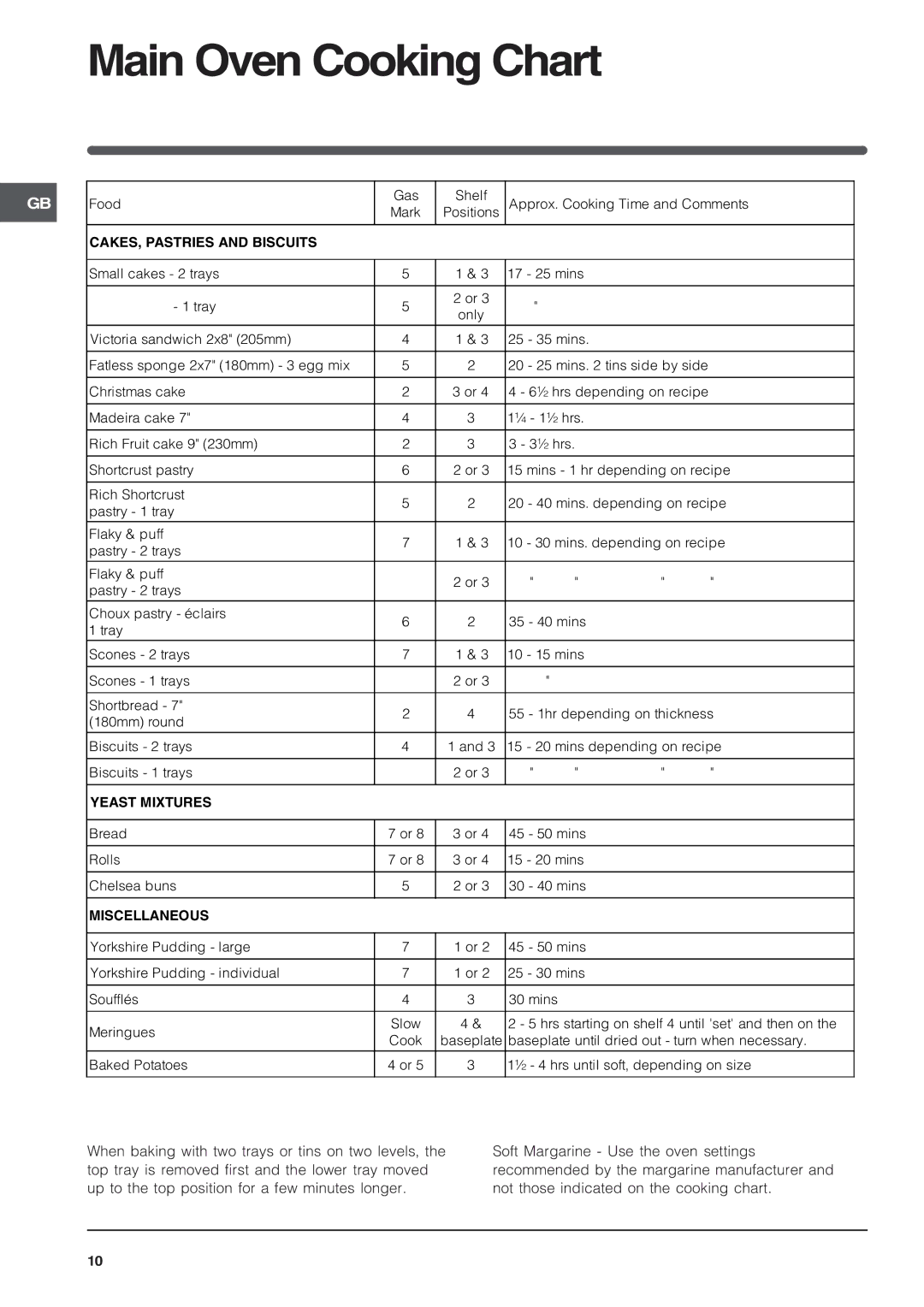 Indesit KD6G25SWIR, KD6G25SAIR, KD6G25SXIR CAKES, Pastries and Biscuits, Yeast Mixtures, Miscellaneous 