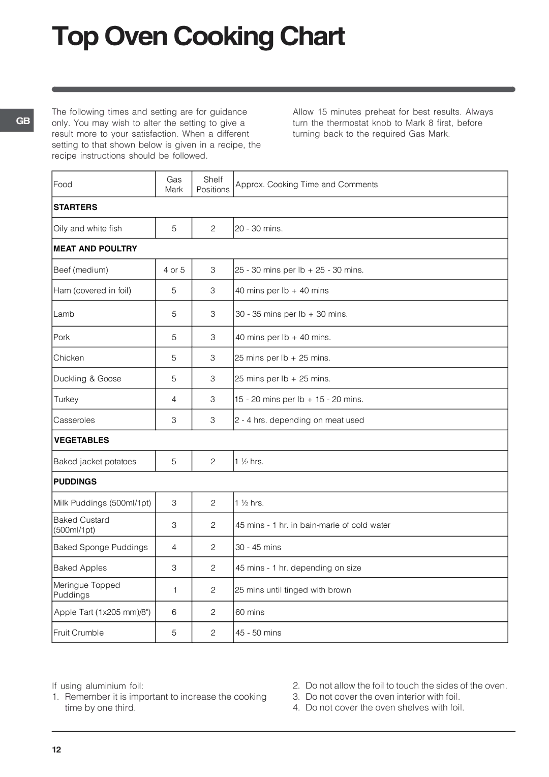 Indesit KD6G25SAIR, KD6G25SWIR, KD6G25SXIR installation instructions Top Oven Cooking Chart, Vegetables 