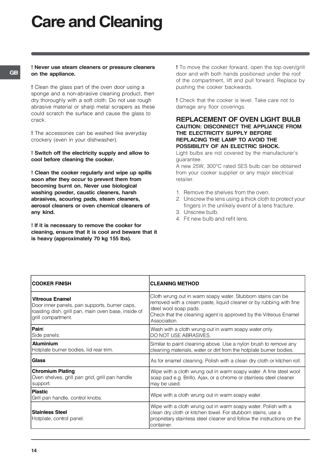 Indesit KD6G25SXIR, KD6G25SAIR, KD6G25SWIR Care and Cleaning, Replacement of Oven Light Bulb, Cooker Finish Cleaning Method 