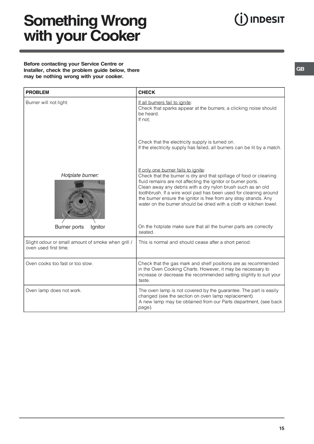 Indesit KD6G25SAIR, KD6G25SWIR, KD6G25SXIR installation instructions Something Wrong with your Cooker, Problem Check 