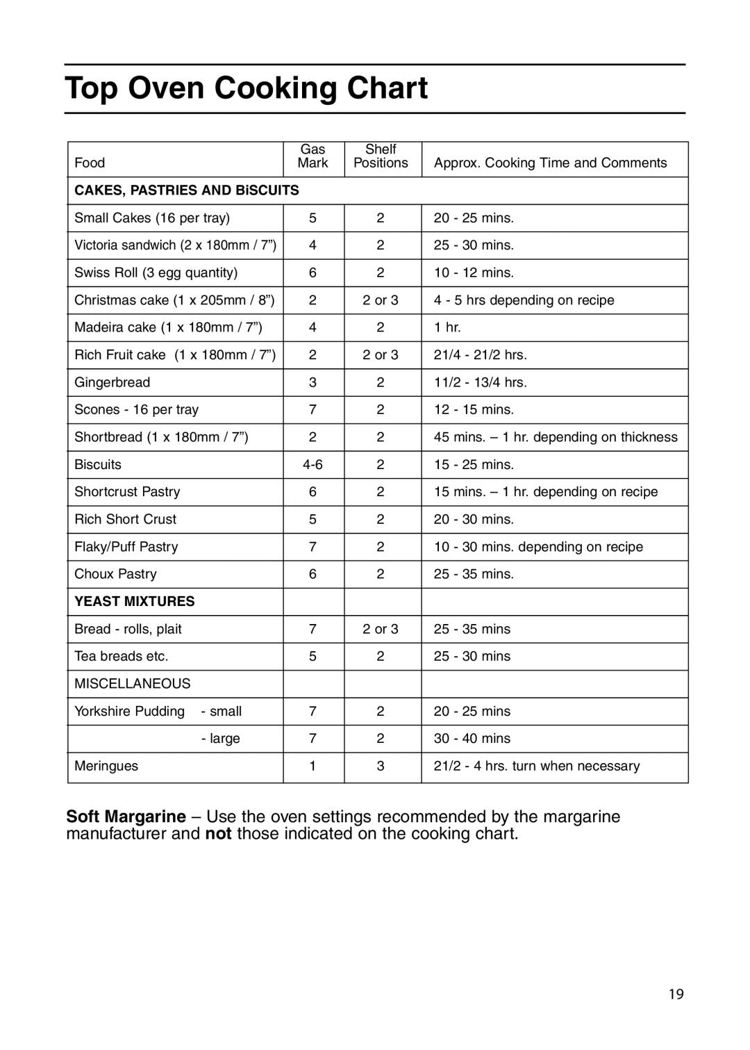 Indesit KDP60GIR, KD6G25XIR manual CAKES, Pastries and BiSCUITS 