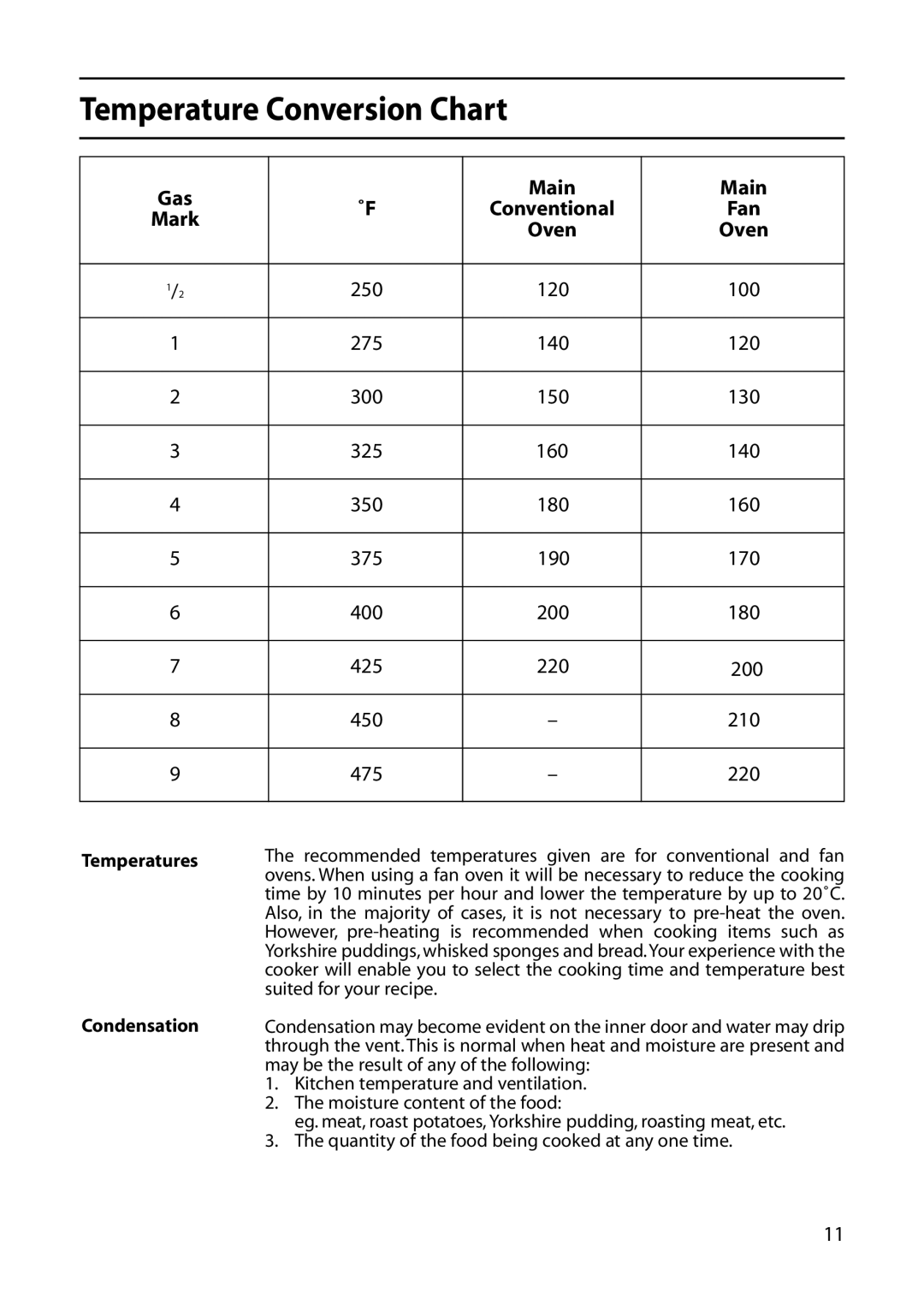 Indesit KT6CE, KDP60, KD6C35 manual Temperature Conversion Chart, Conventional Fan, Oven, Temperatures Condensation 