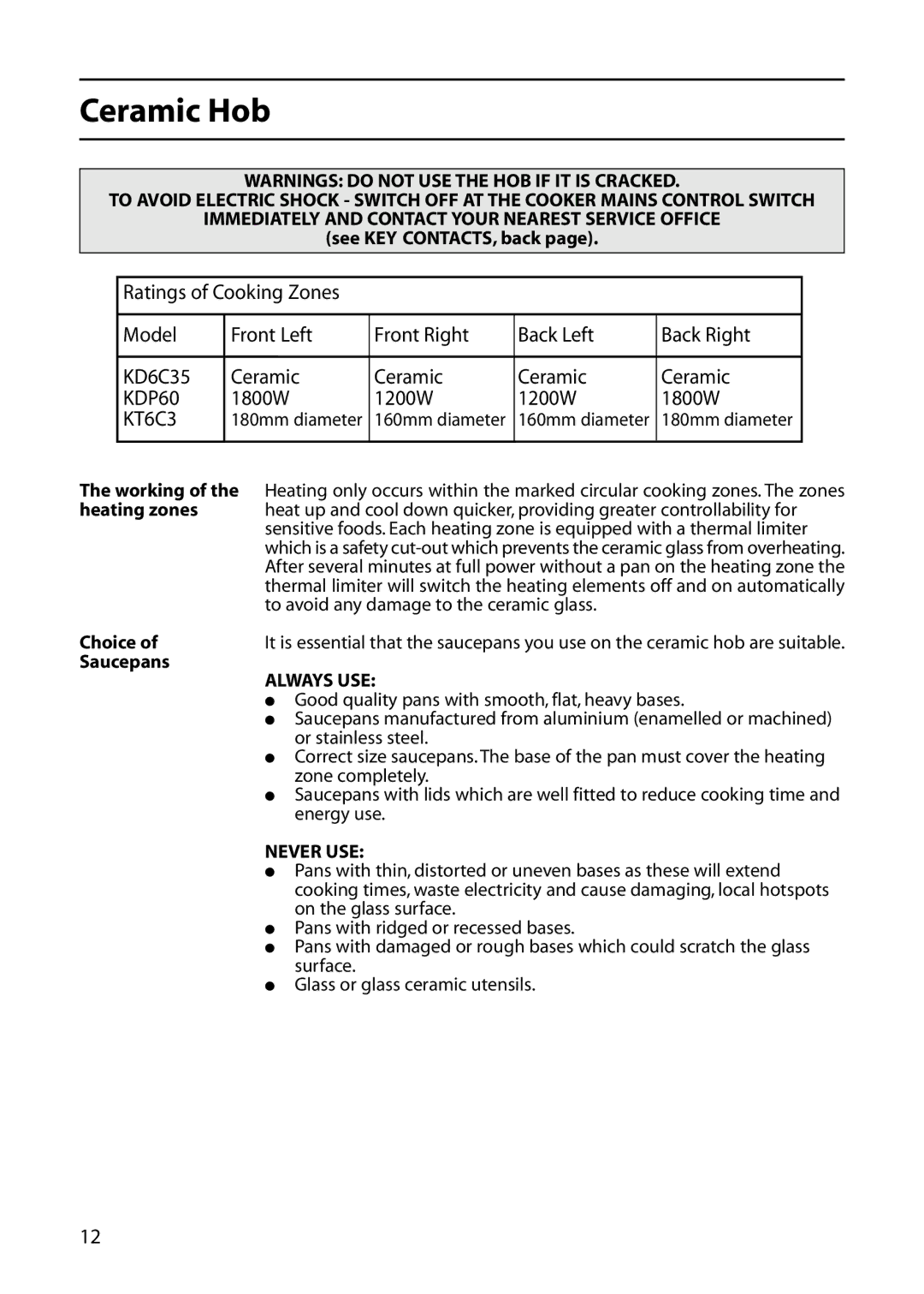 Indesit KDP60, KD6C35, KT6CE manual Ceramic Hob, Always USE, Never USE 