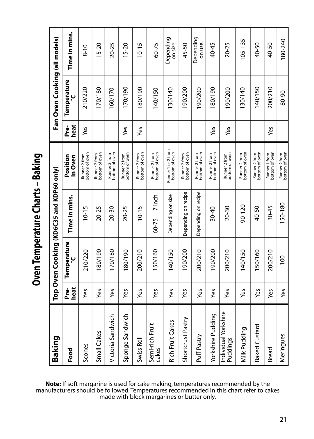 Indesit KDP60, KD6C35, KT6CE manual Oven Temperature Charts Baking, Food Pre Temperature Time in mins Position 