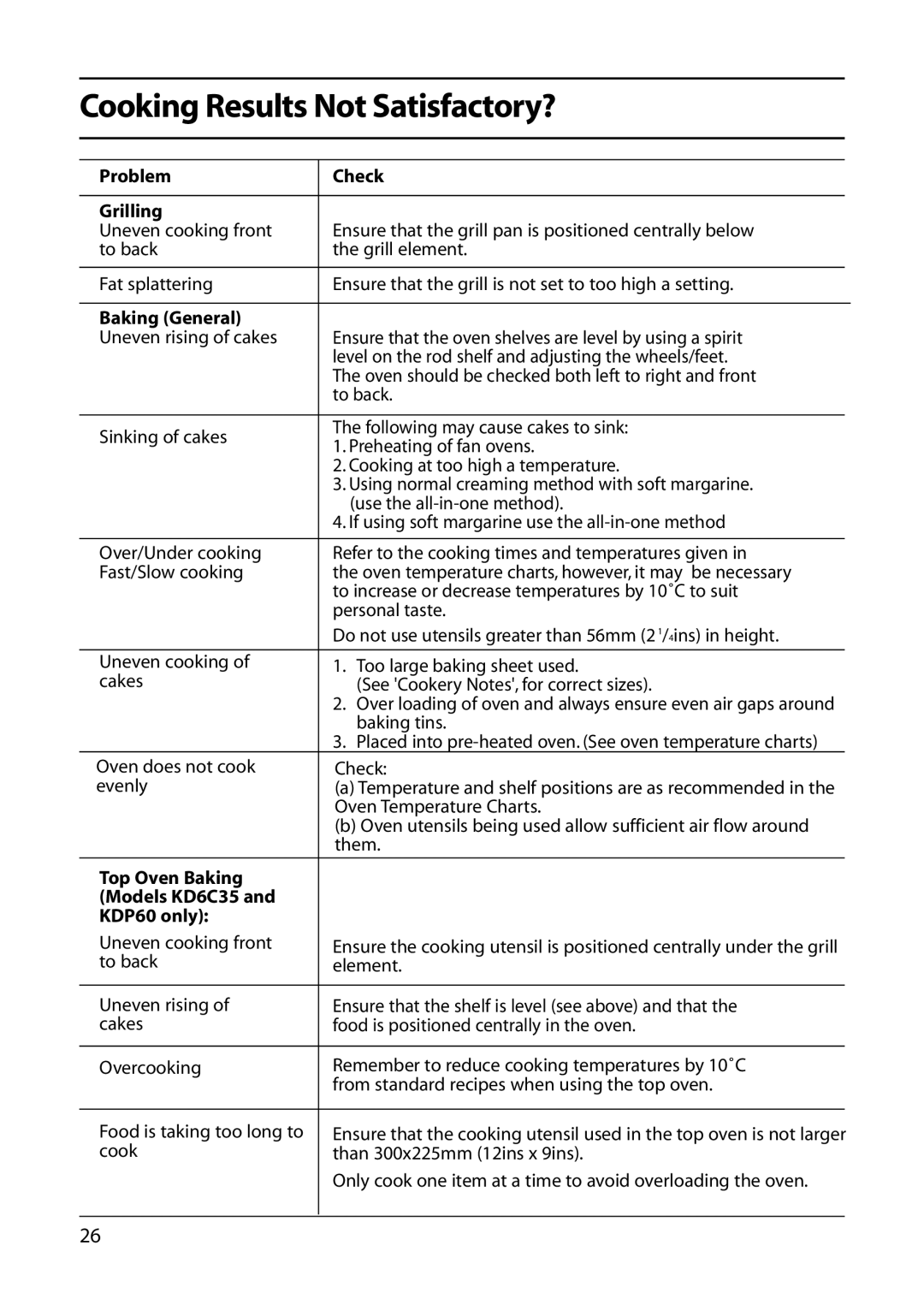 Indesit KT6CE, KDP60, KD6C35 manual Cooking Results Not Satisfactory?, Problem Check Grilling, Baking General 