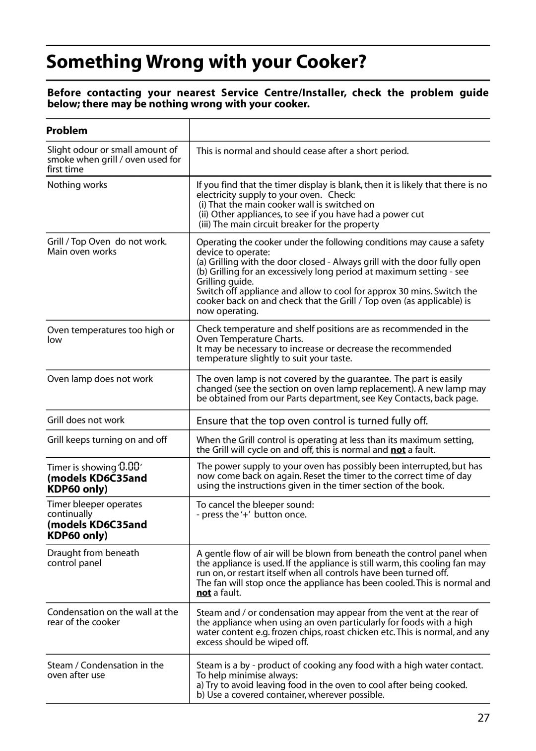 Indesit KT6CE manual Something Wrong with your Cooker?, Models KD6C35and KDP60 only 