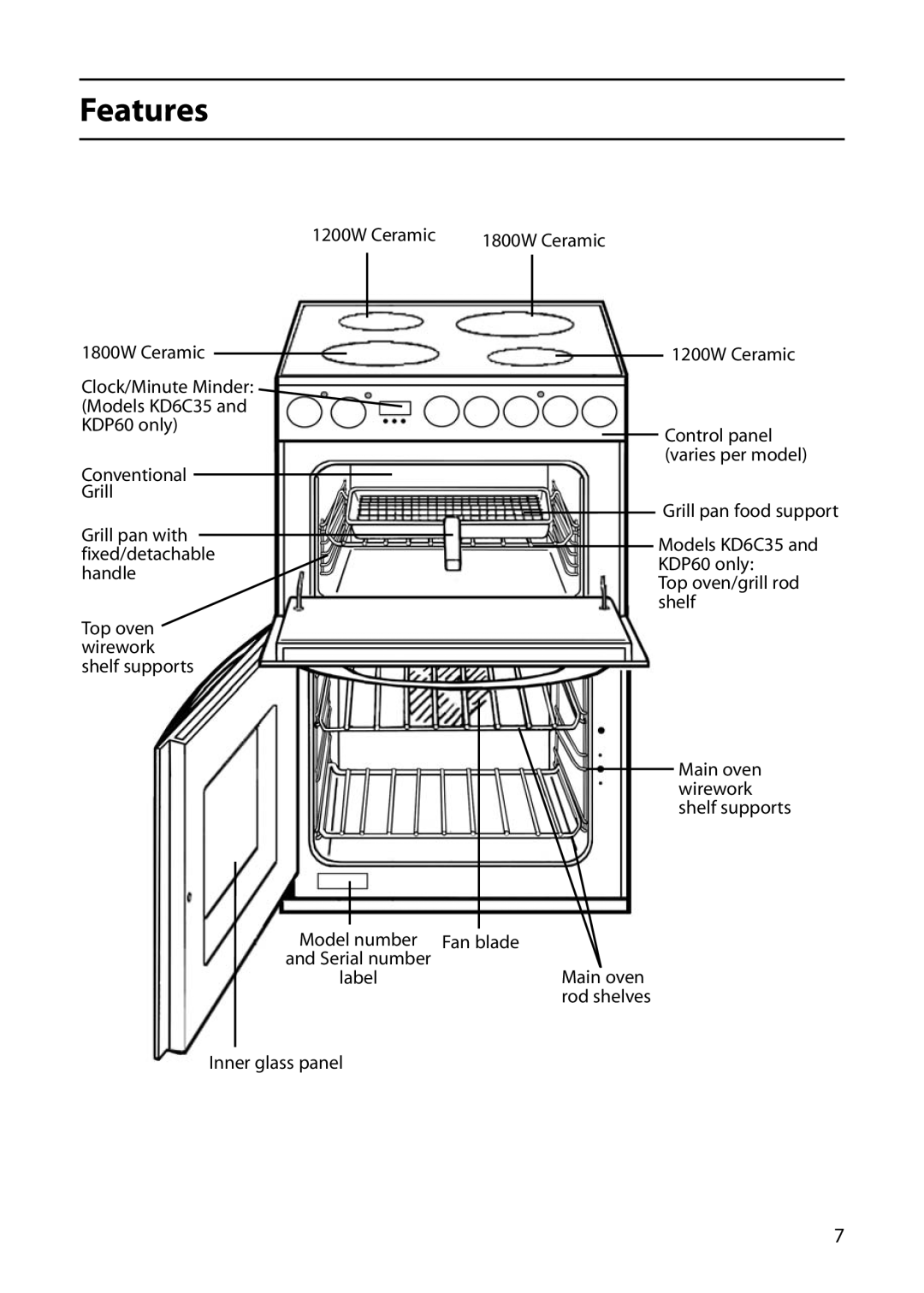 Indesit KD6C35, KDP60, KT6CE manual Features 