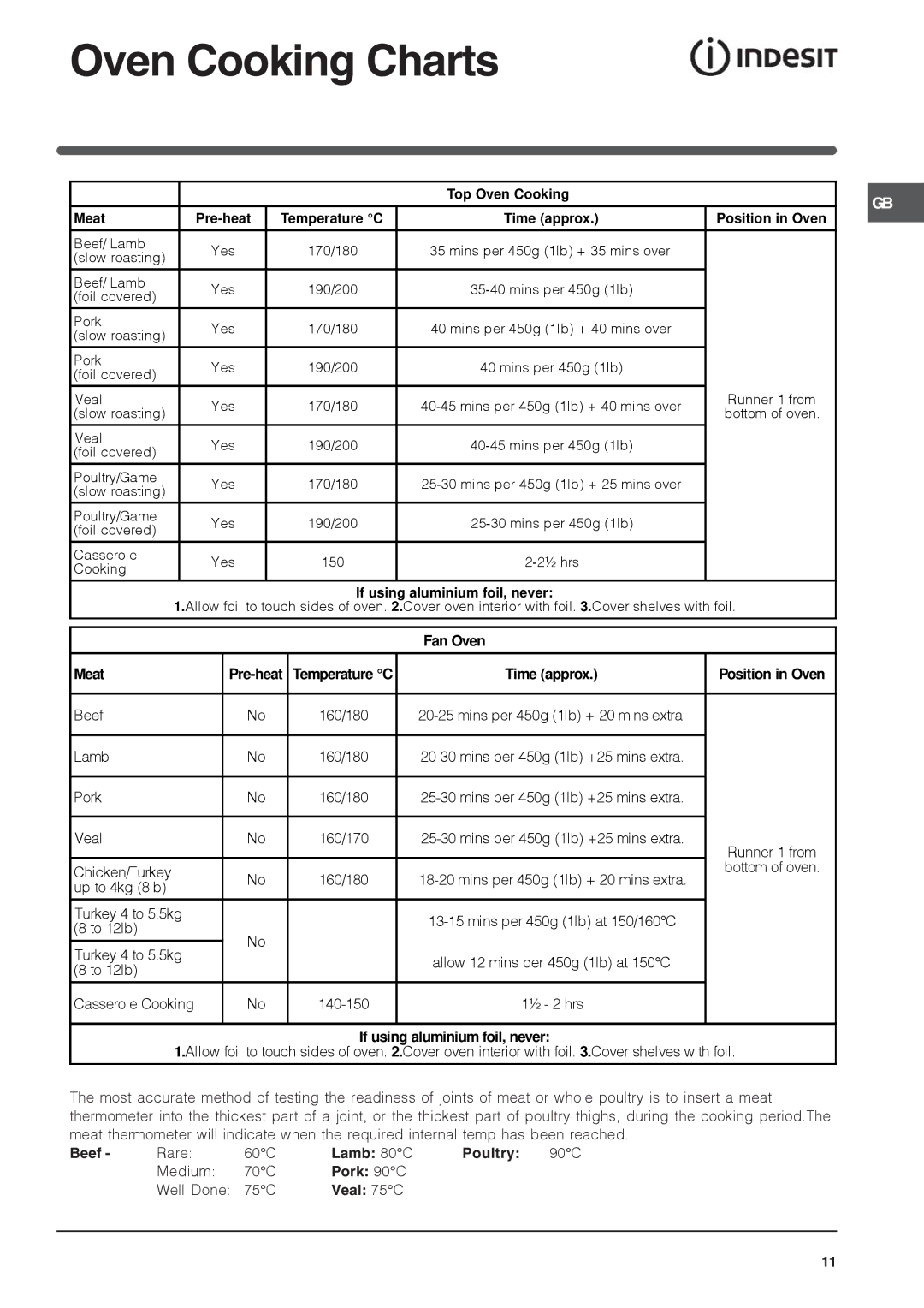 Indesit KDP60SES, KDP60E, KD6G35 installation instructions Oven Cooking Charts, Beef, Lamb 80C Poultry, Pork 90C, Veal 75C 