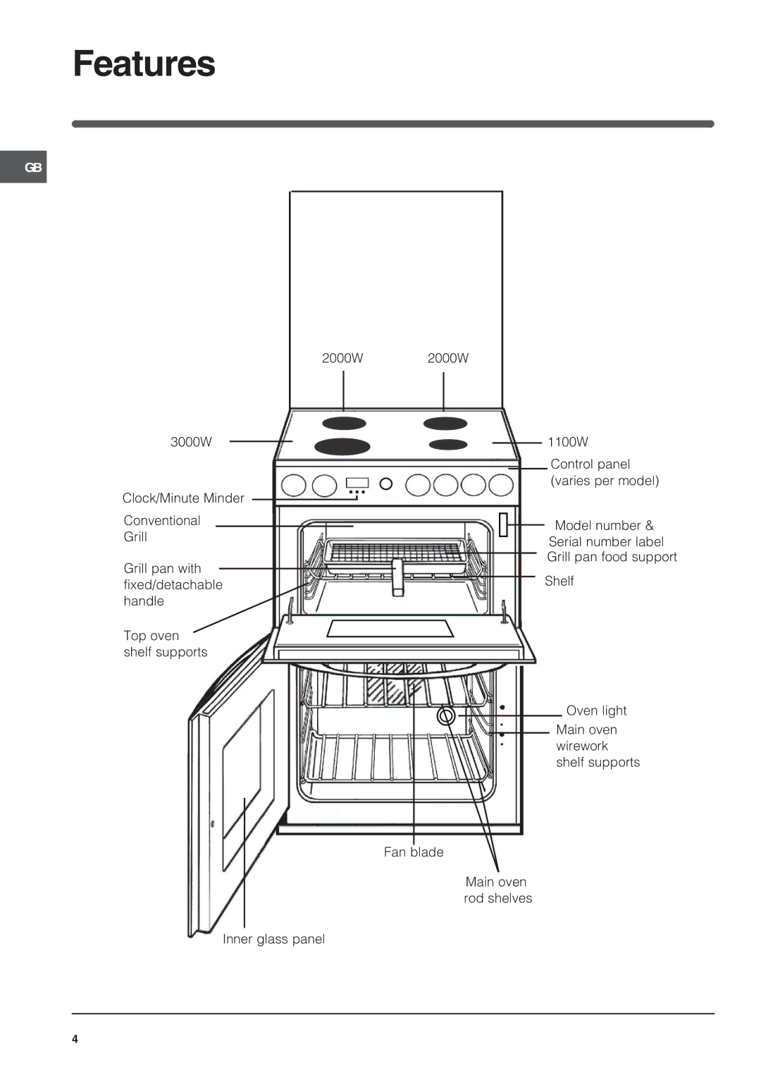 Indesit KD6G35, KDP60E, KDP60SES installation instructions Features 