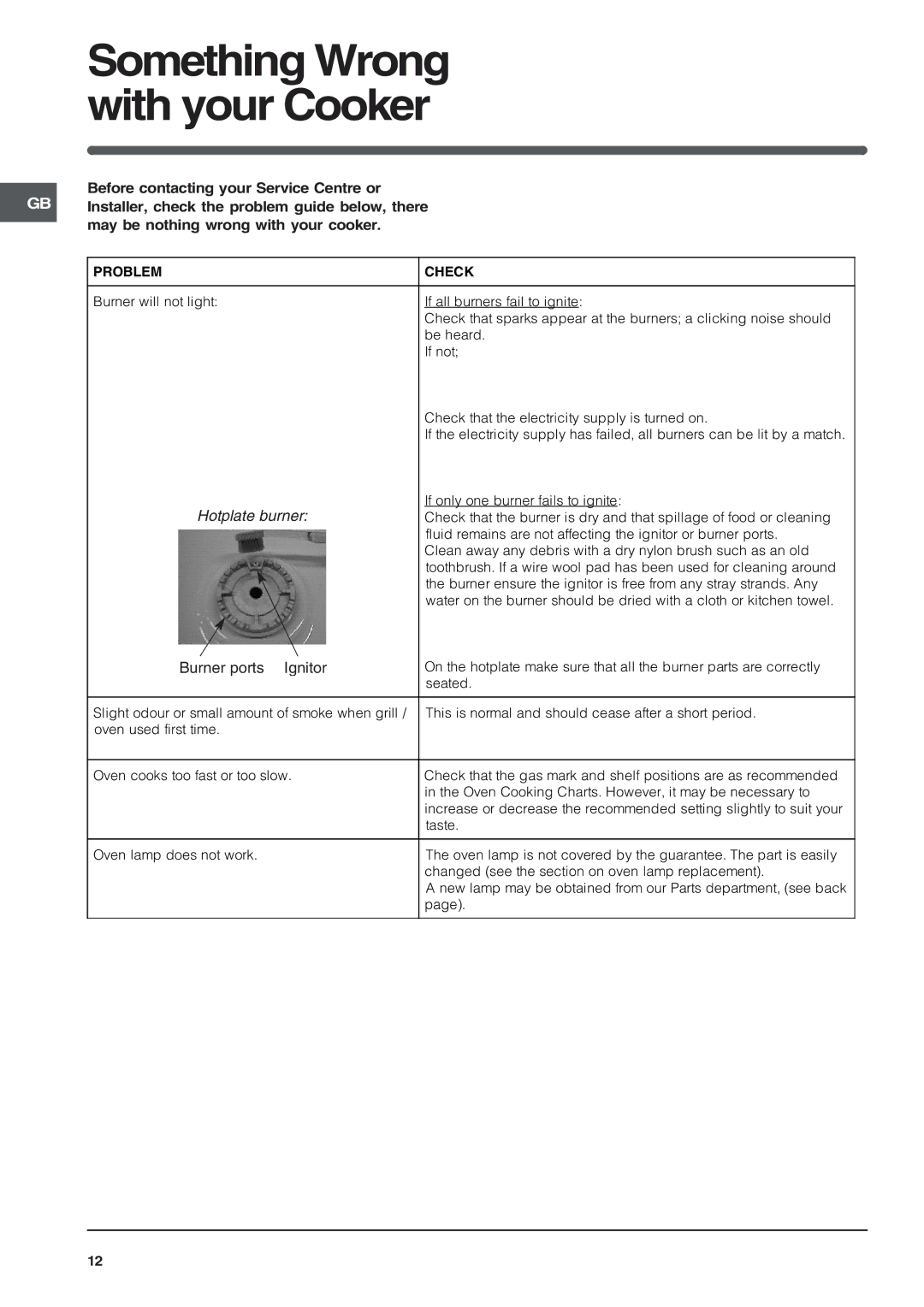 Indesit KDP60E, KD6G35 operating instructions Something Wrong with your Cooker 