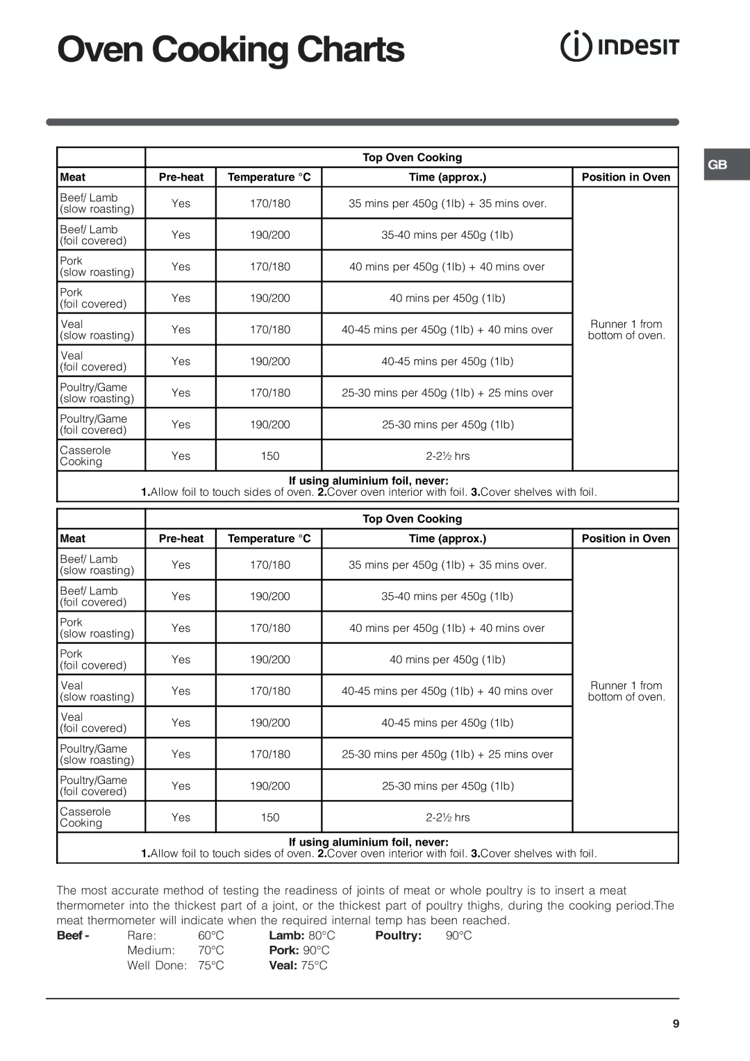 Indesit KD6G35 Oven Cooking Charts, Top Oven Cooking Meat, Temperature C, Position in Oven, If using aluminium foil, never 