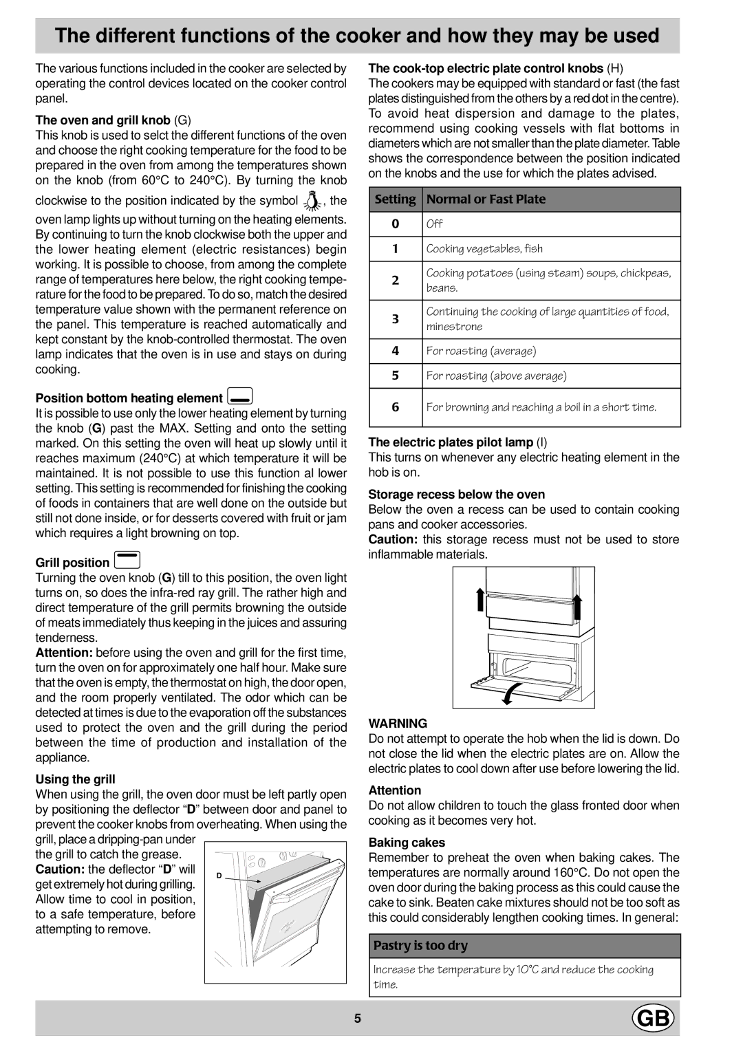 Indesit KG 3044 BE/G, KG 3044 WE/G manual Different functions of the cooker and how they may be used 