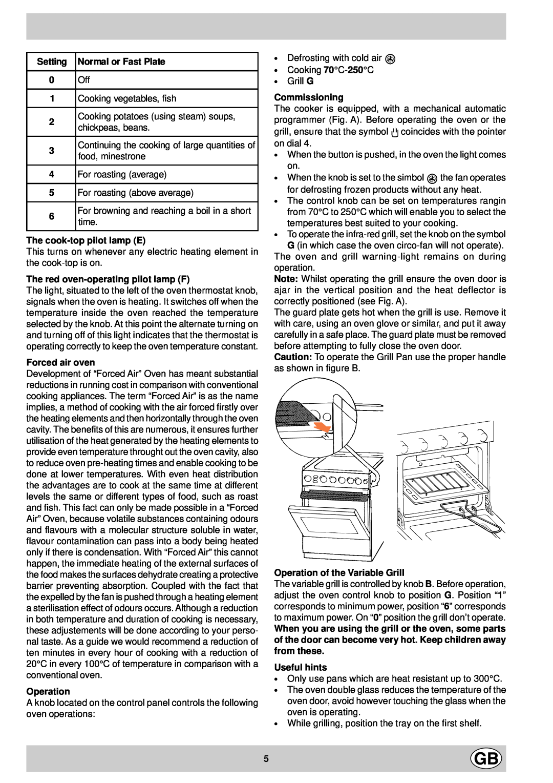 Indesit KG6044WV/G manual Setting 