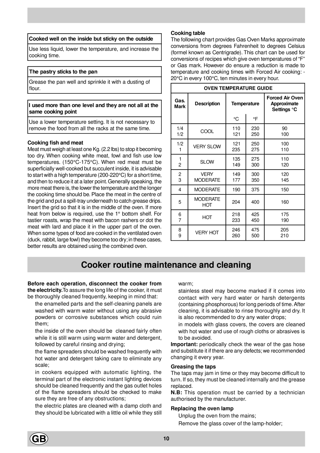 Indesit KG6407 AV/G, KG6408 XV/G, KG6407 LV/G, KG6407 GV/G manual Cooker routine maintenance and cleaning 