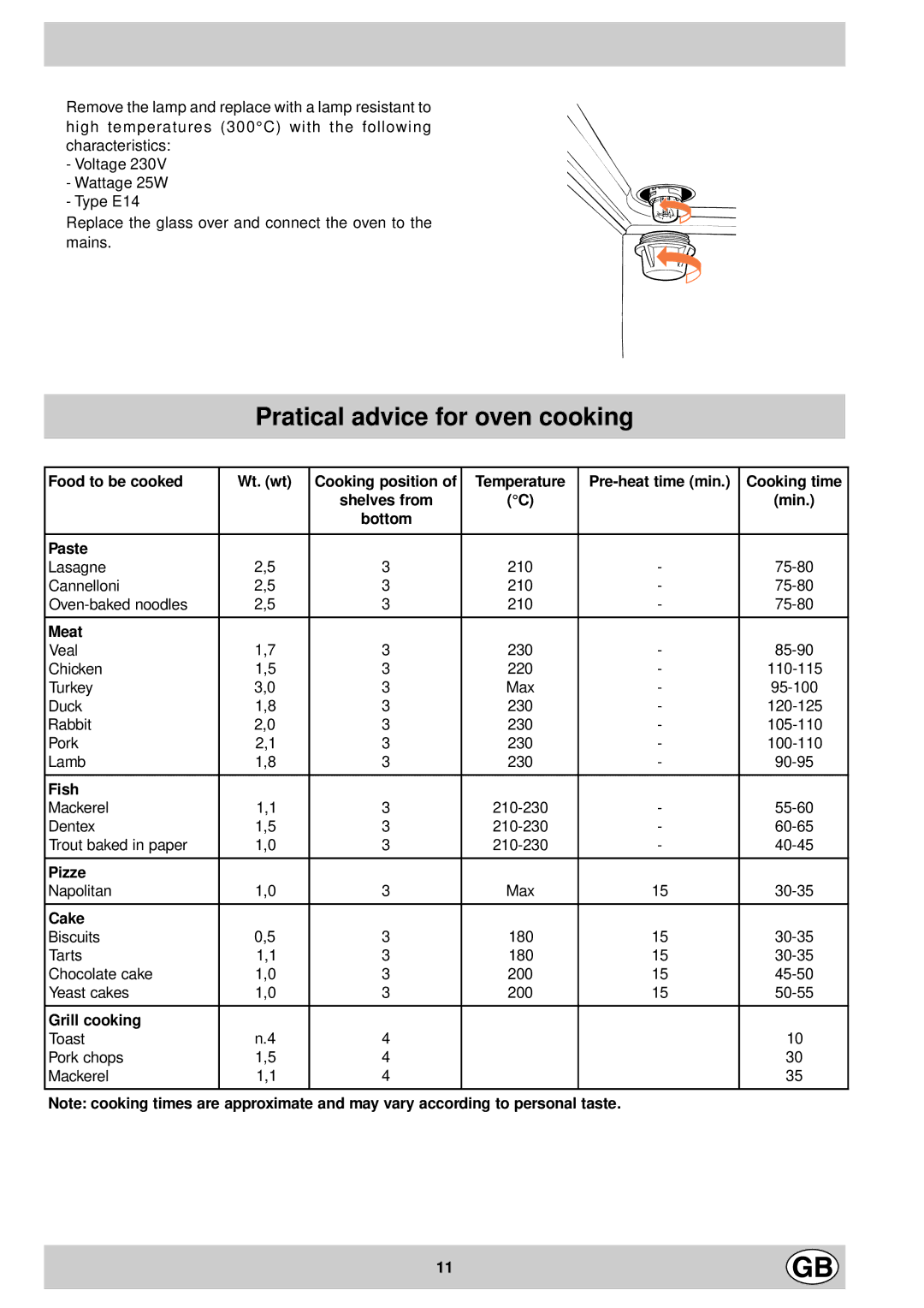 Indesit KG6408 XV/G, KG6407 AV/G, KG6407 LV/G, KG6407 GV/G manual Pratical advice for oven cooking 